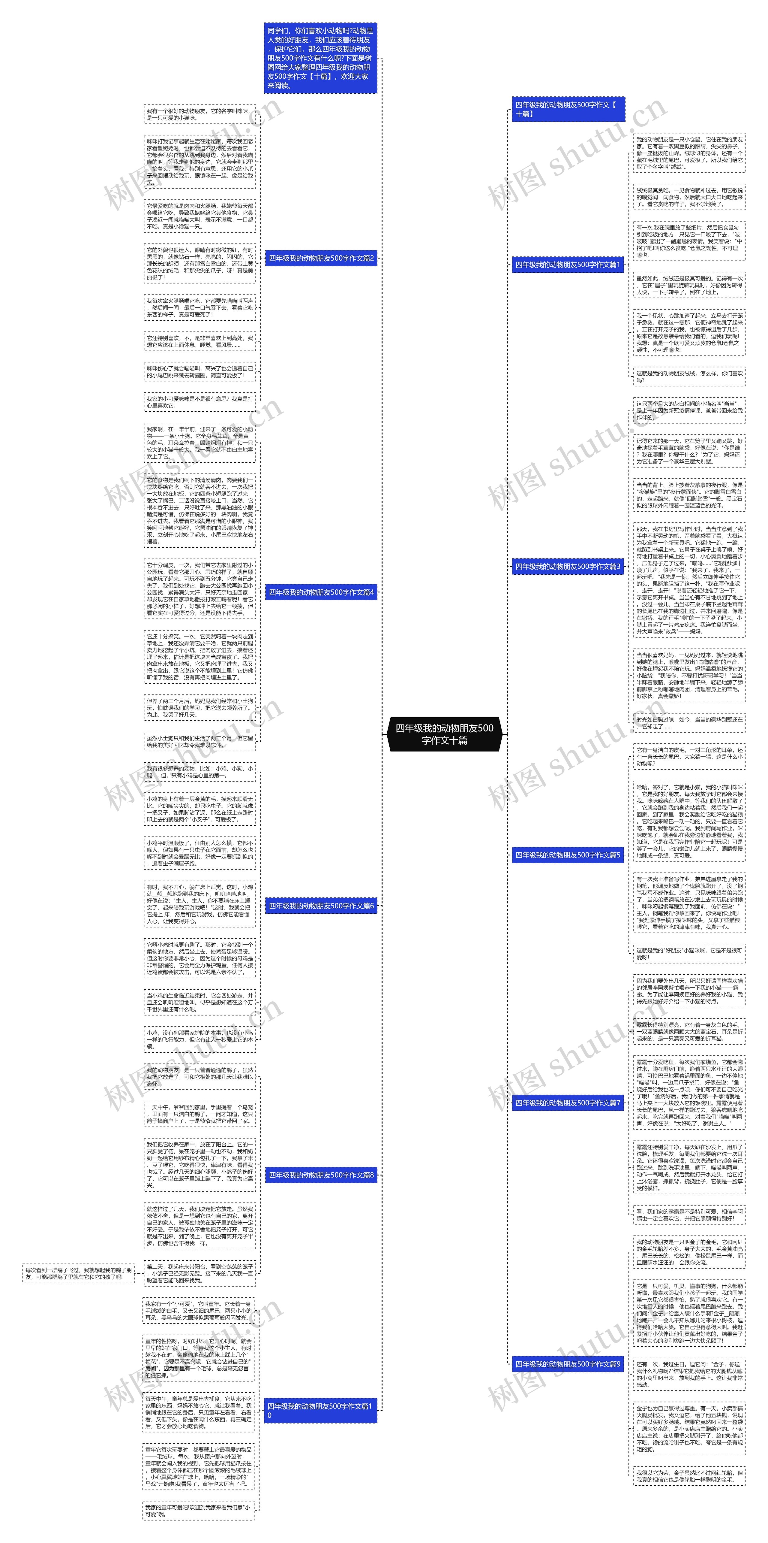 四年级我的动物朋友500字作文十篇思维导图