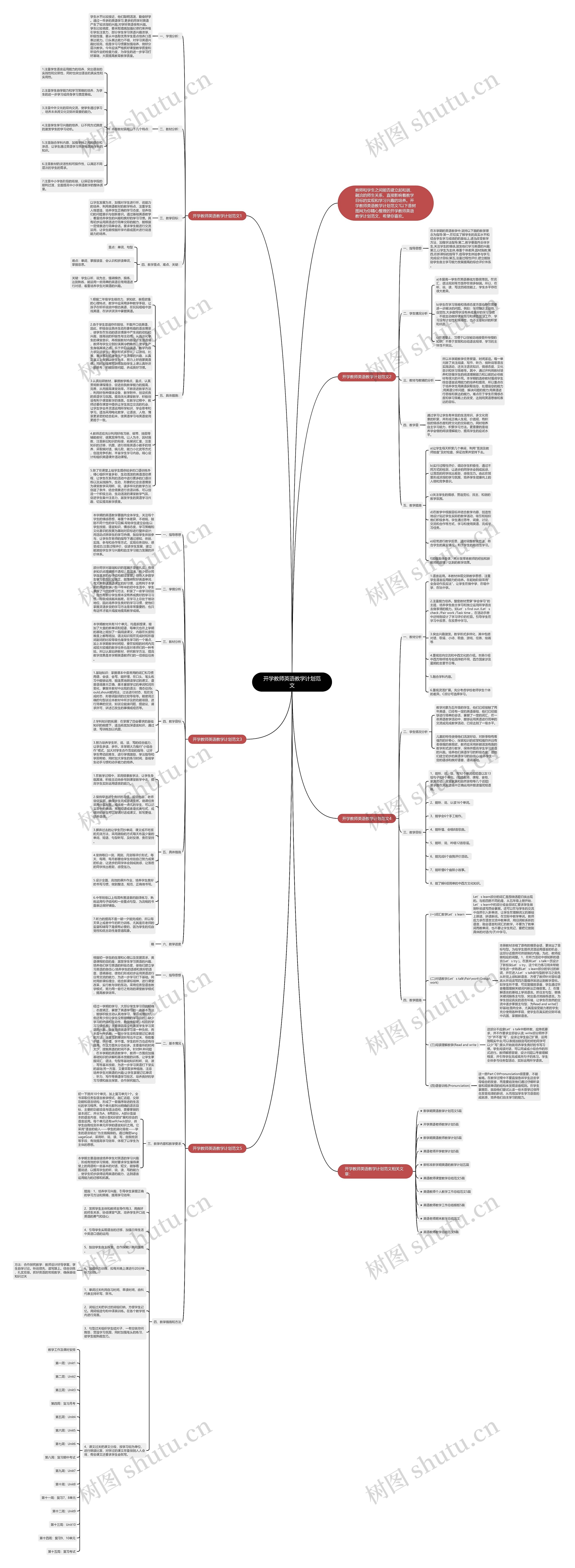 开学教师英语教学计划范文思维导图