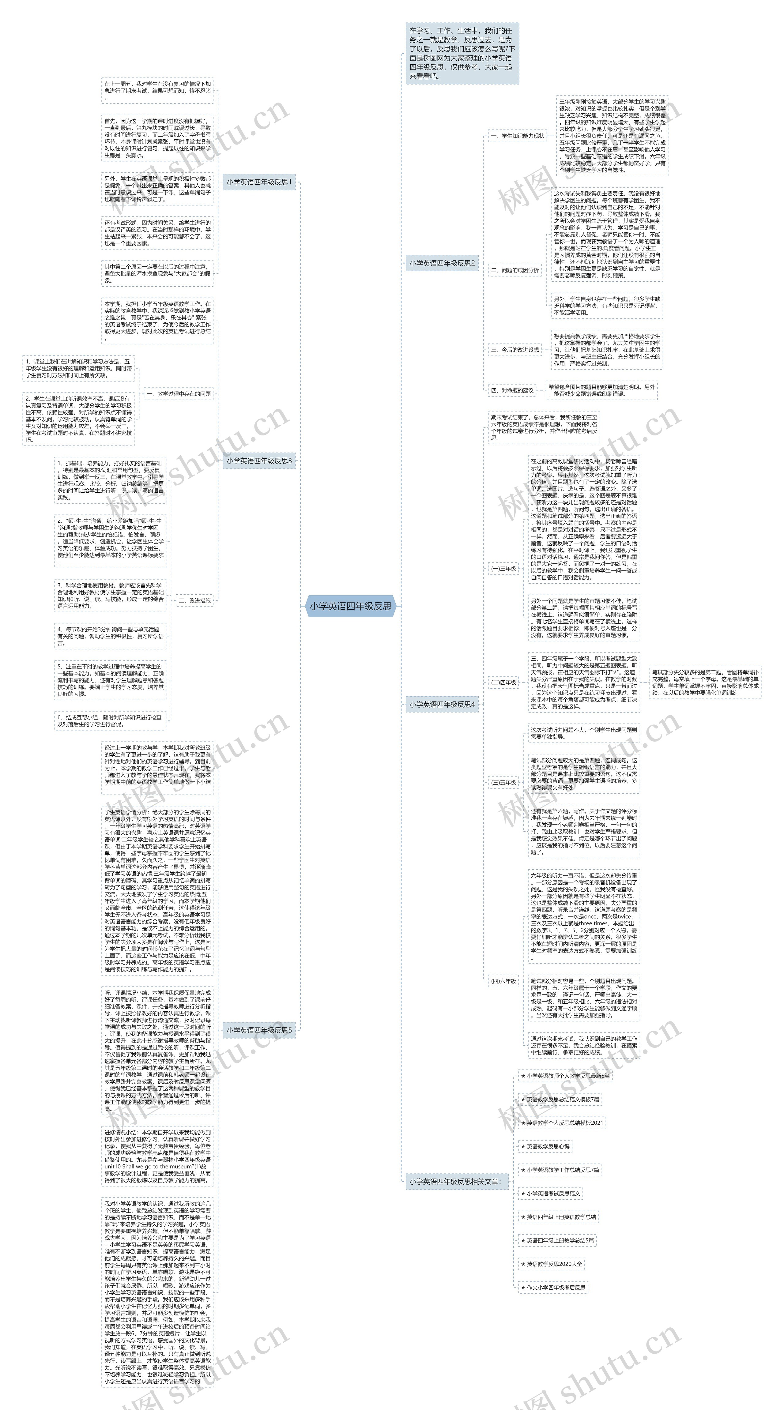 小学英语四年级反思思维导图