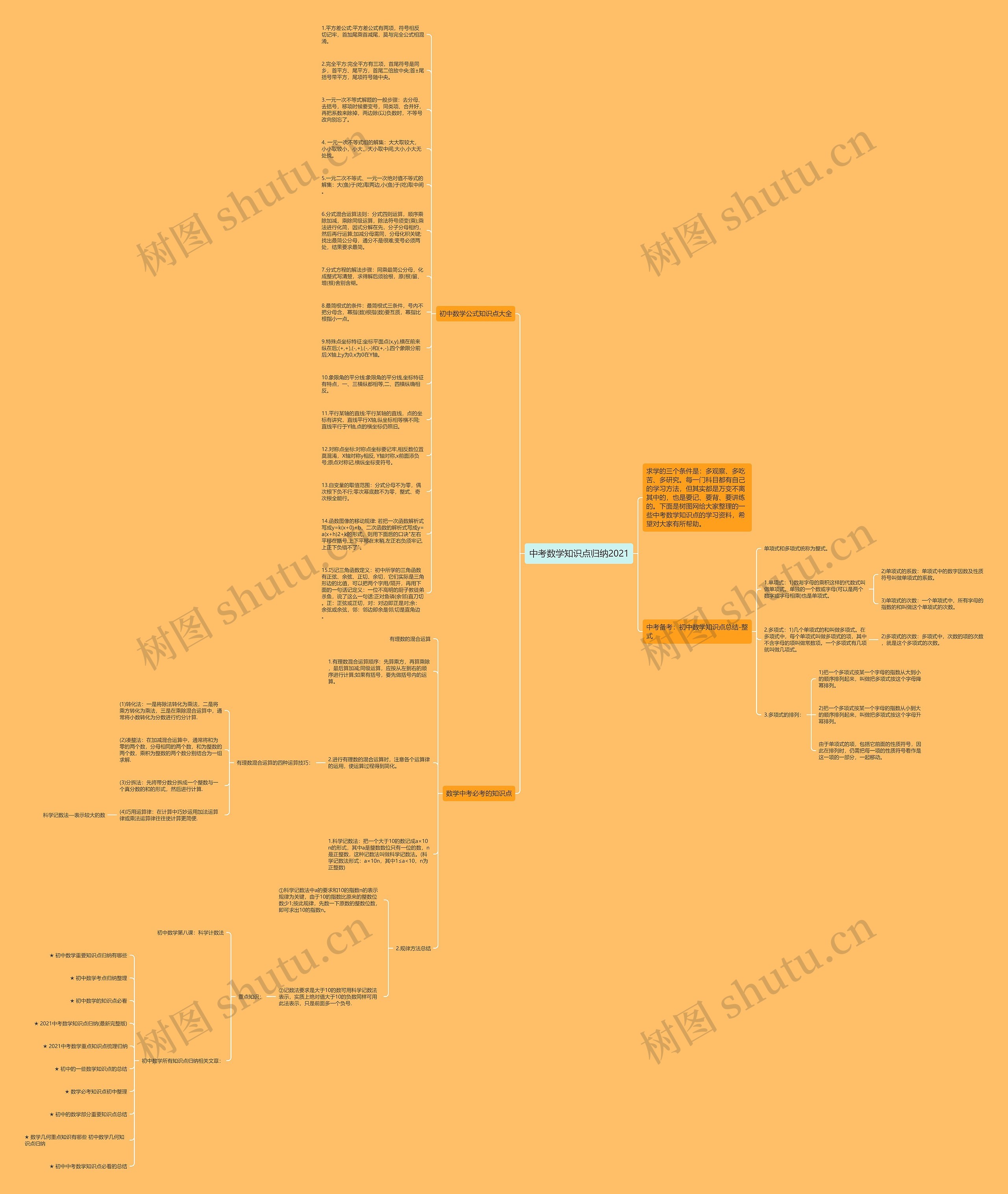中考数学知识点归纳2021思维导图
