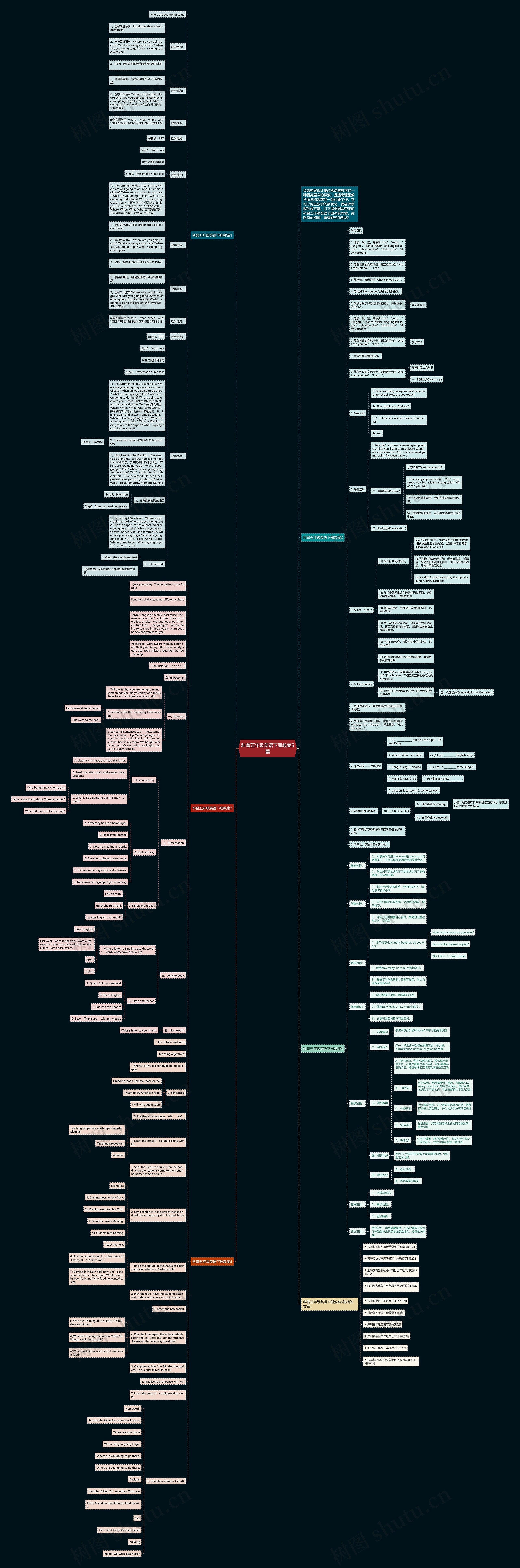 科普五年级英语下册教案5篇思维导图