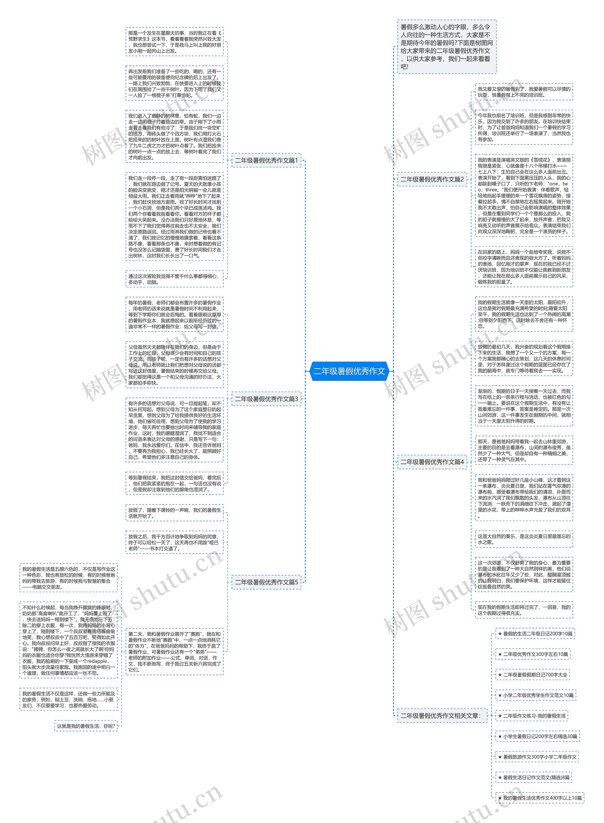 二年级暑假优秀作文思维导图