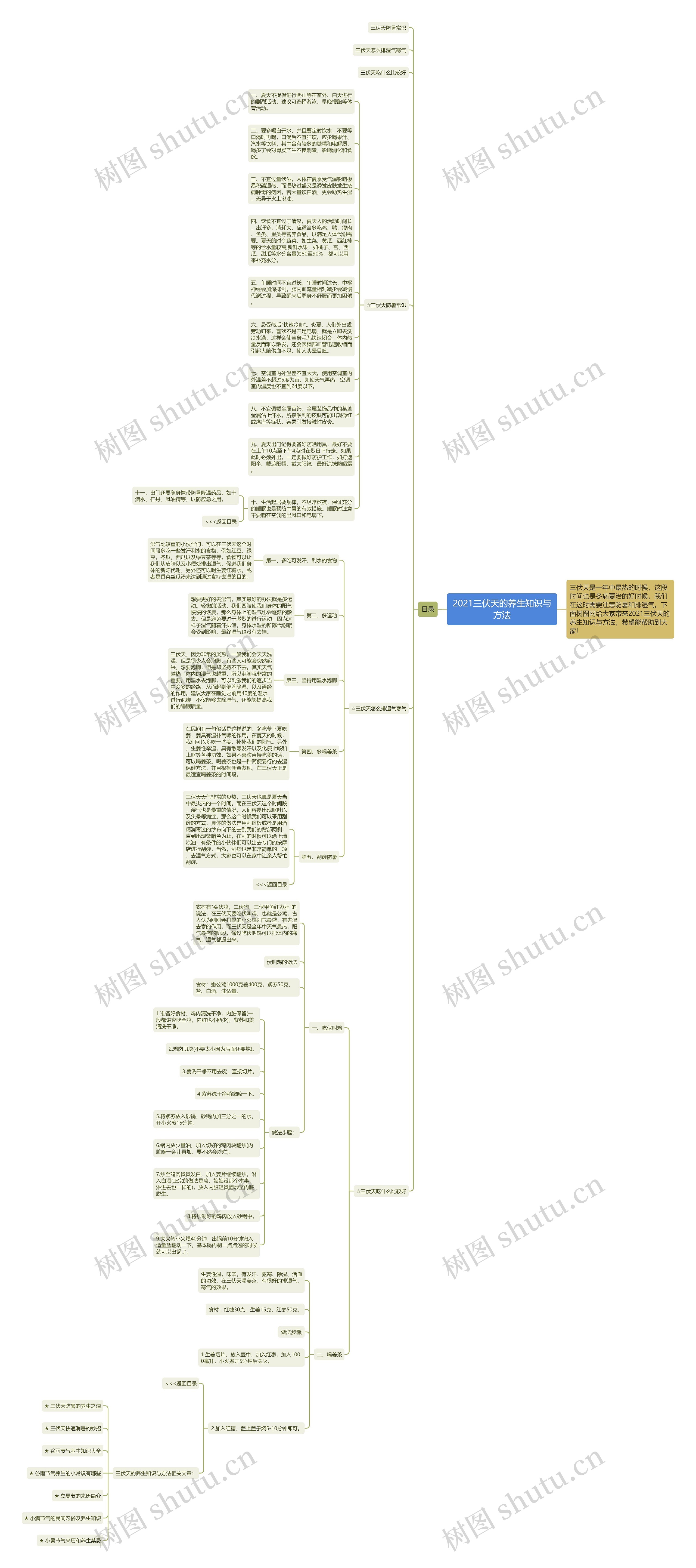 2021三伏天的养生知识与方法思维导图
