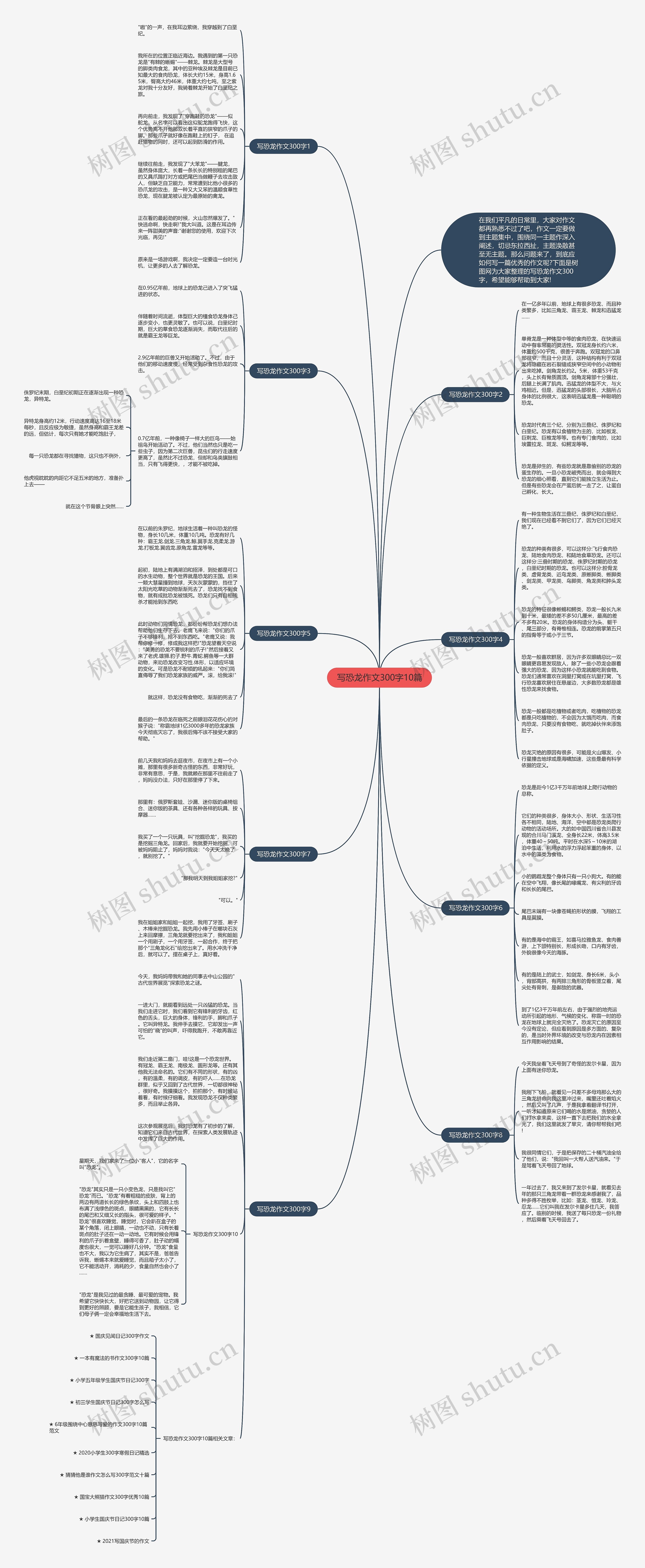 写恐龙作文300字10篇思维导图