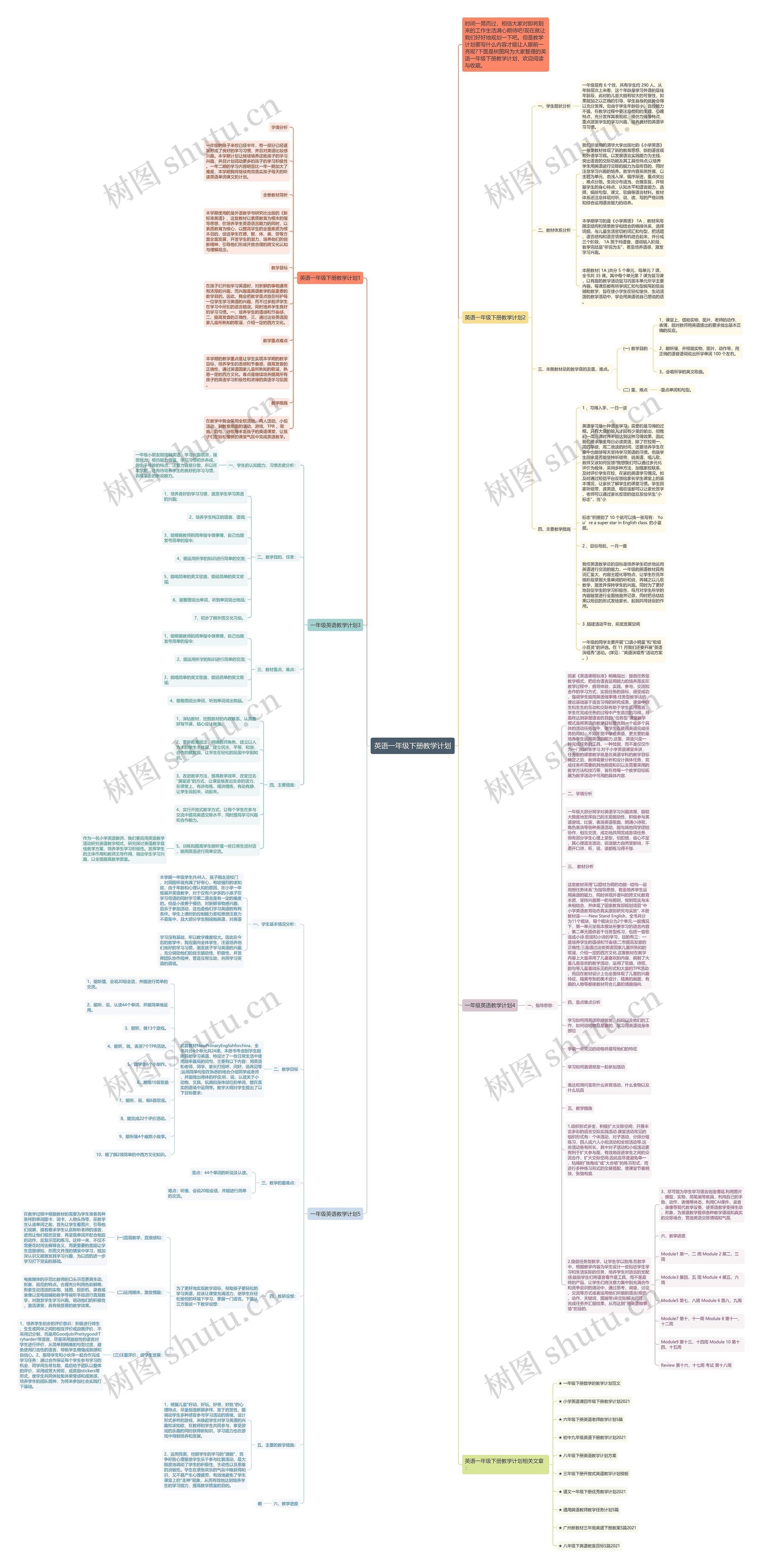 英语一年级下册教学计划思维导图