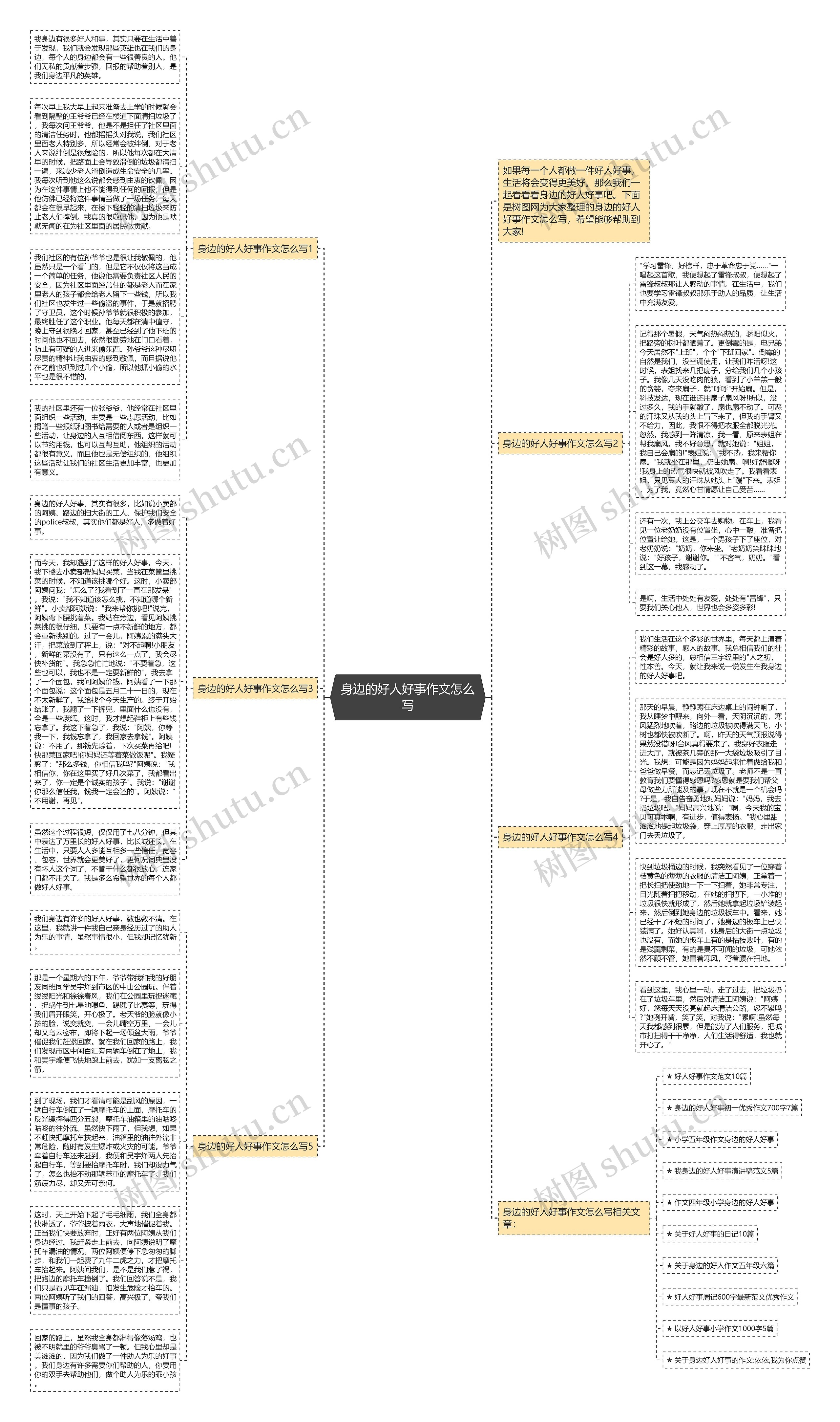 身边的好人好事作文怎么写思维导图