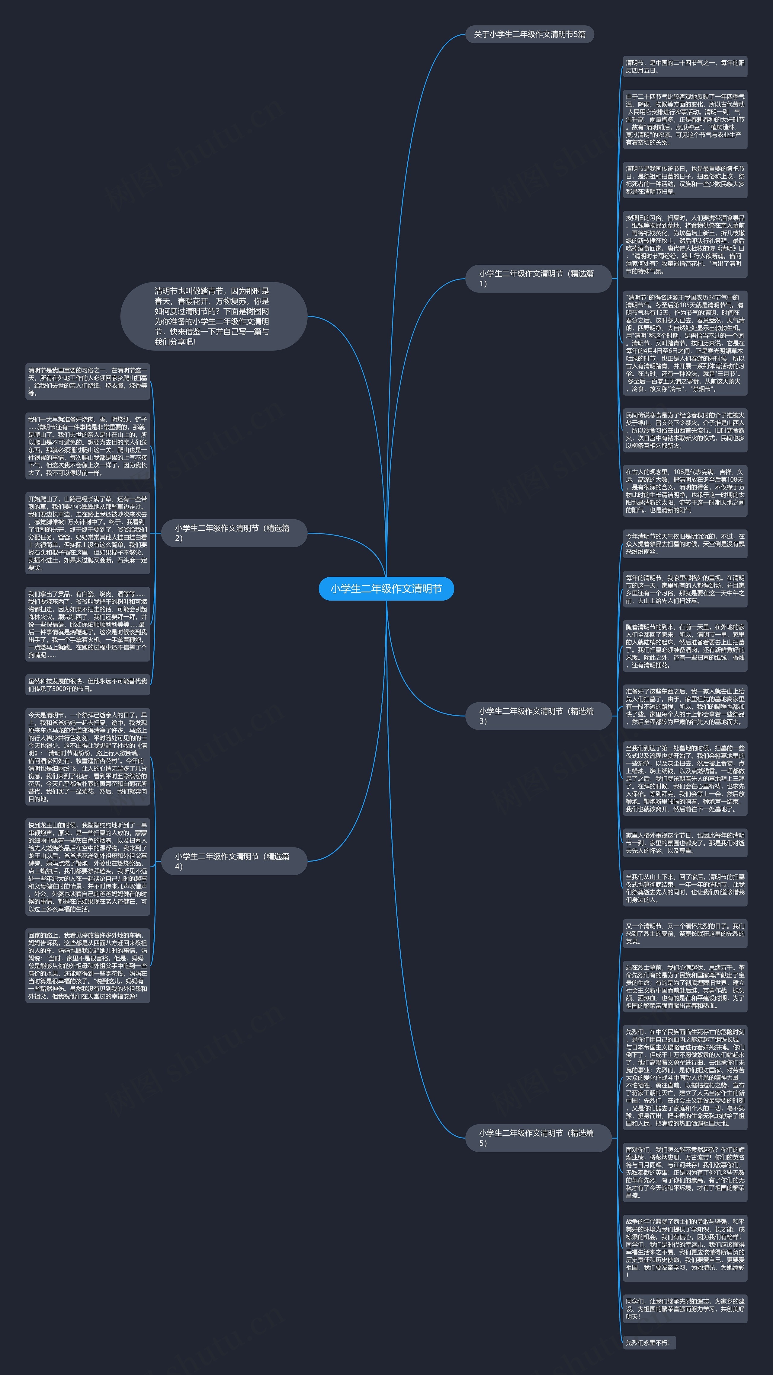 小学生二年级作文清明节思维导图