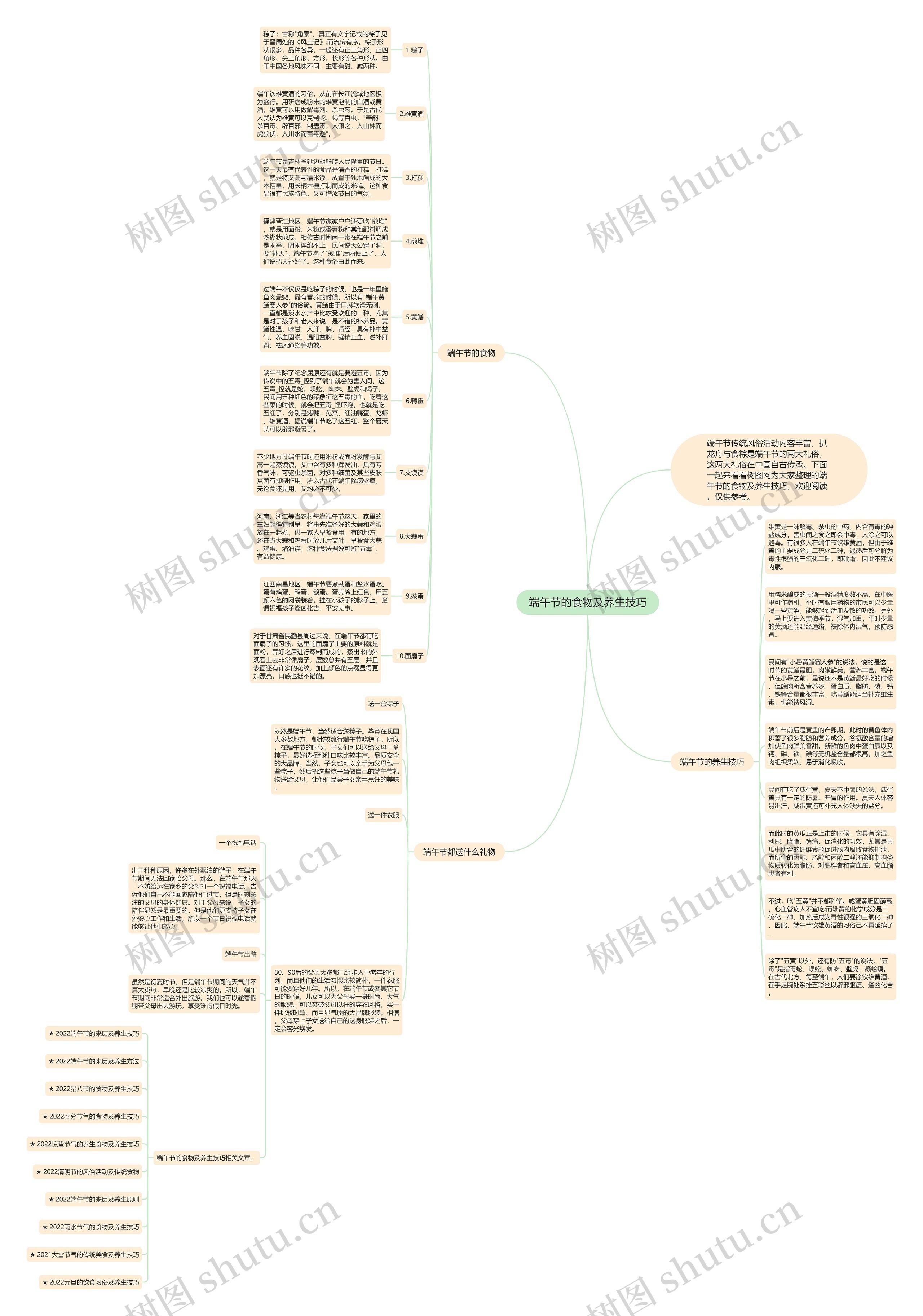 端午节的食物及养生技巧思维导图