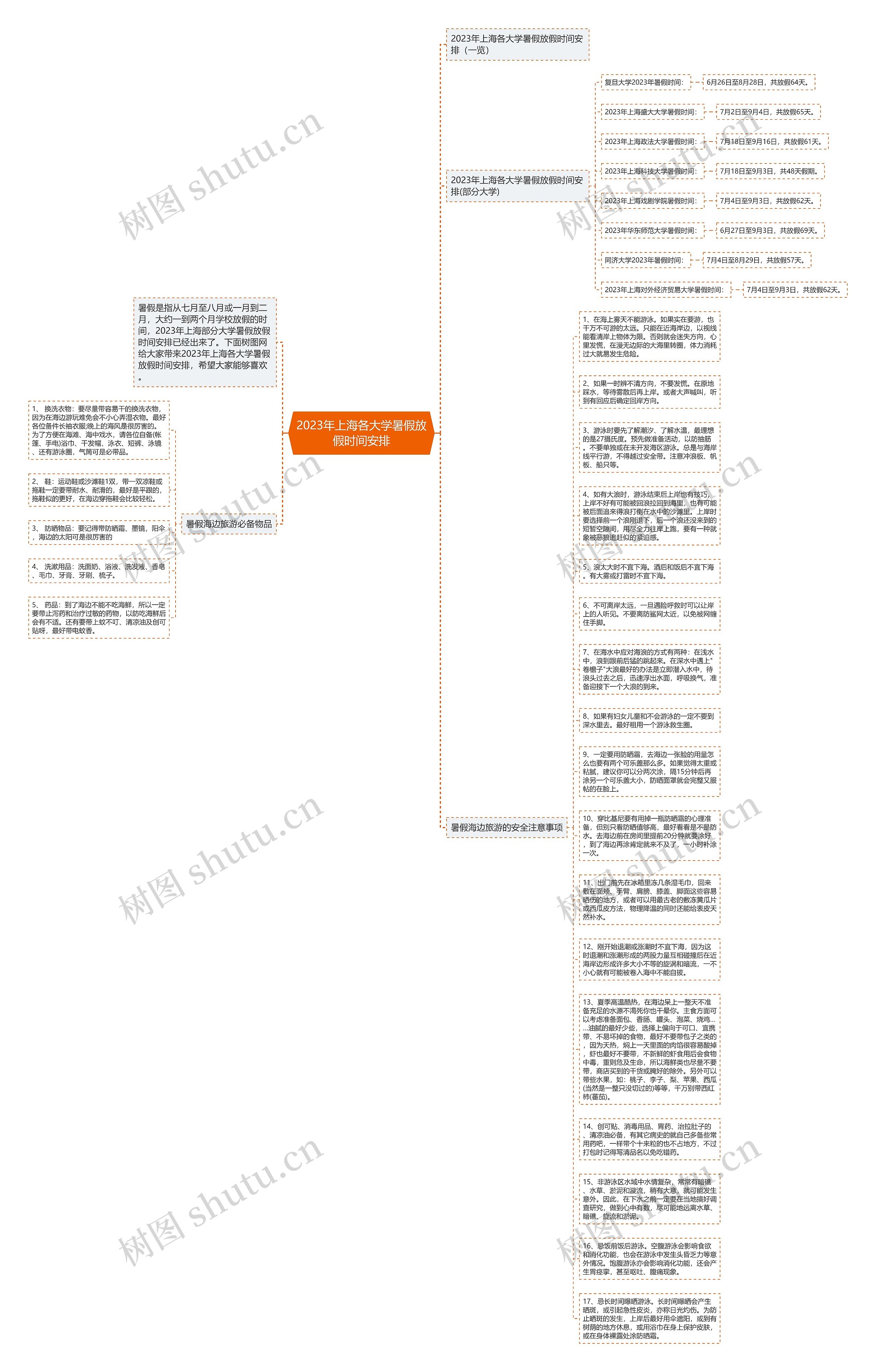 2023年上海各大学暑假放假时间安排思维导图
