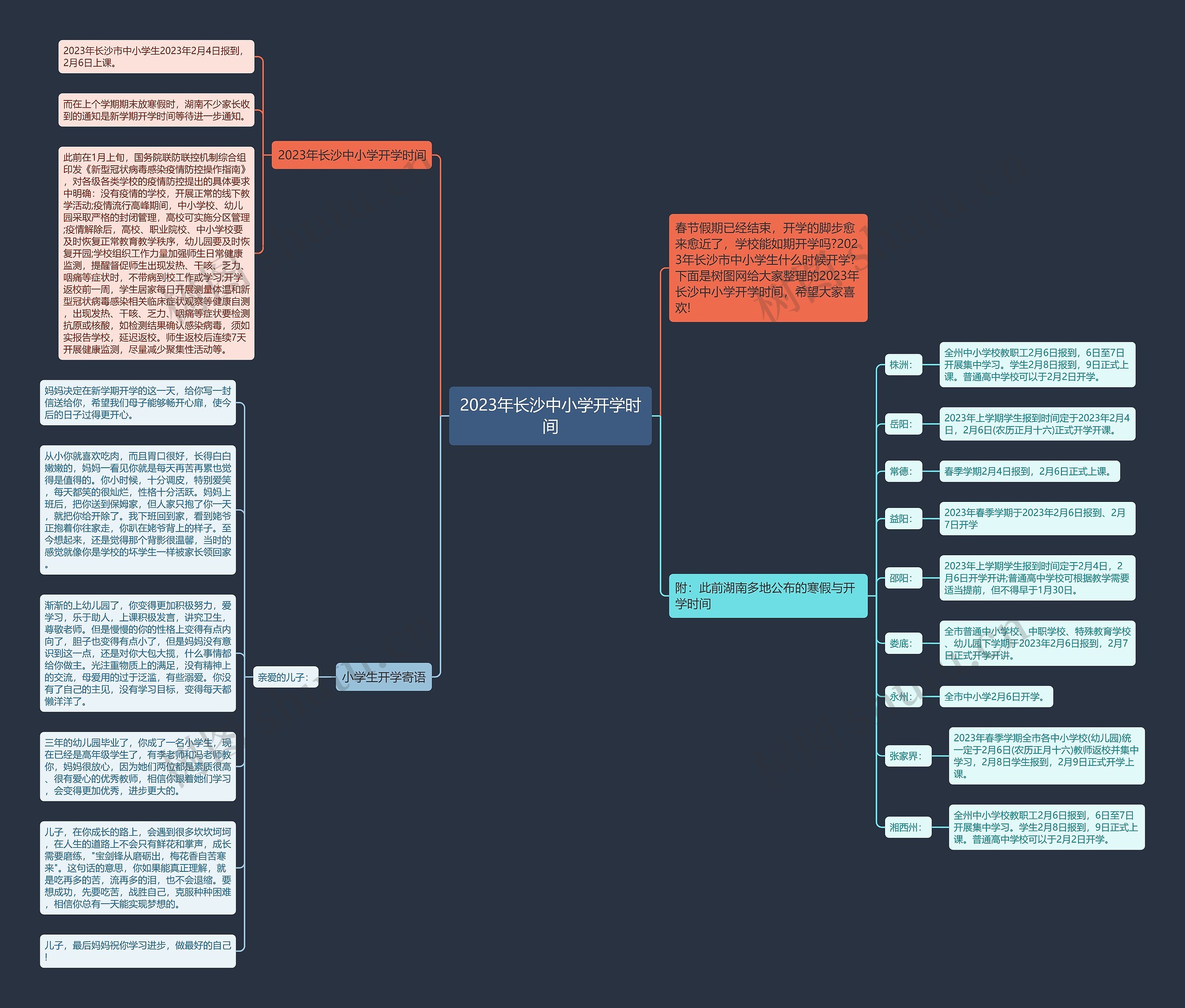 2023年长沙中小学开学时间思维导图