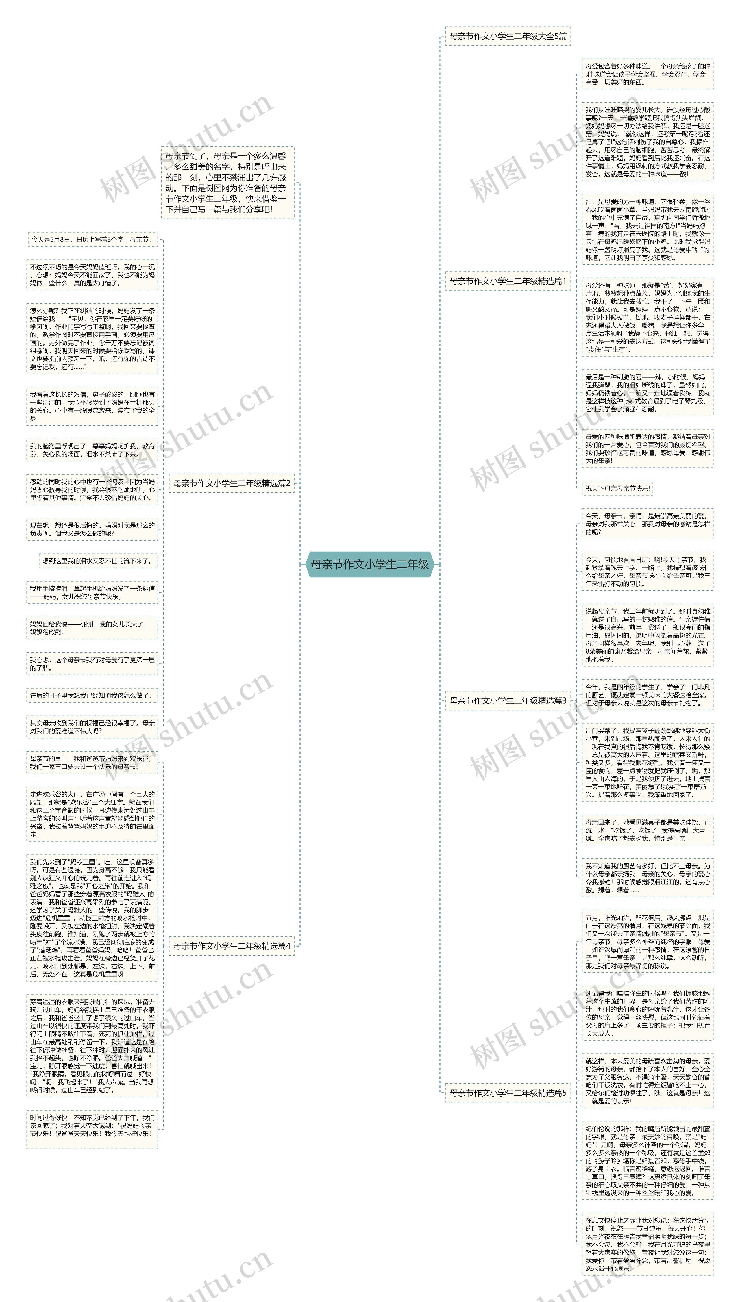 母亲节作文小学生二年级思维导图