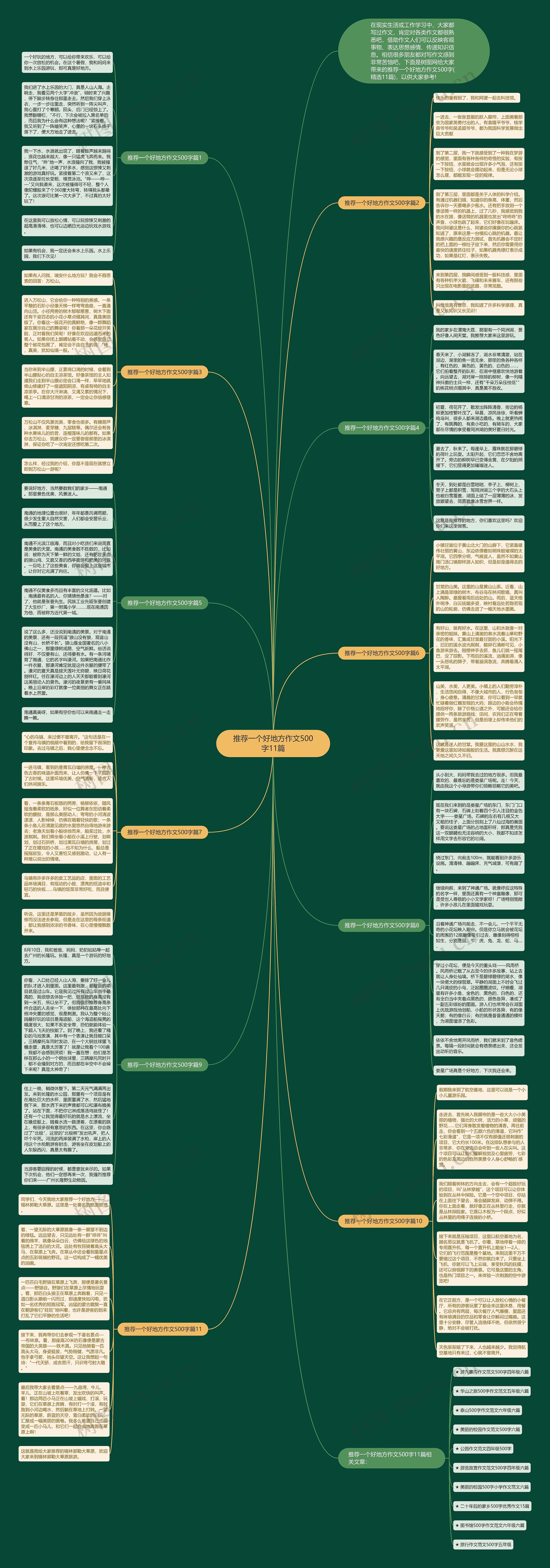 推荐一个好地方作文500字11篇思维导图