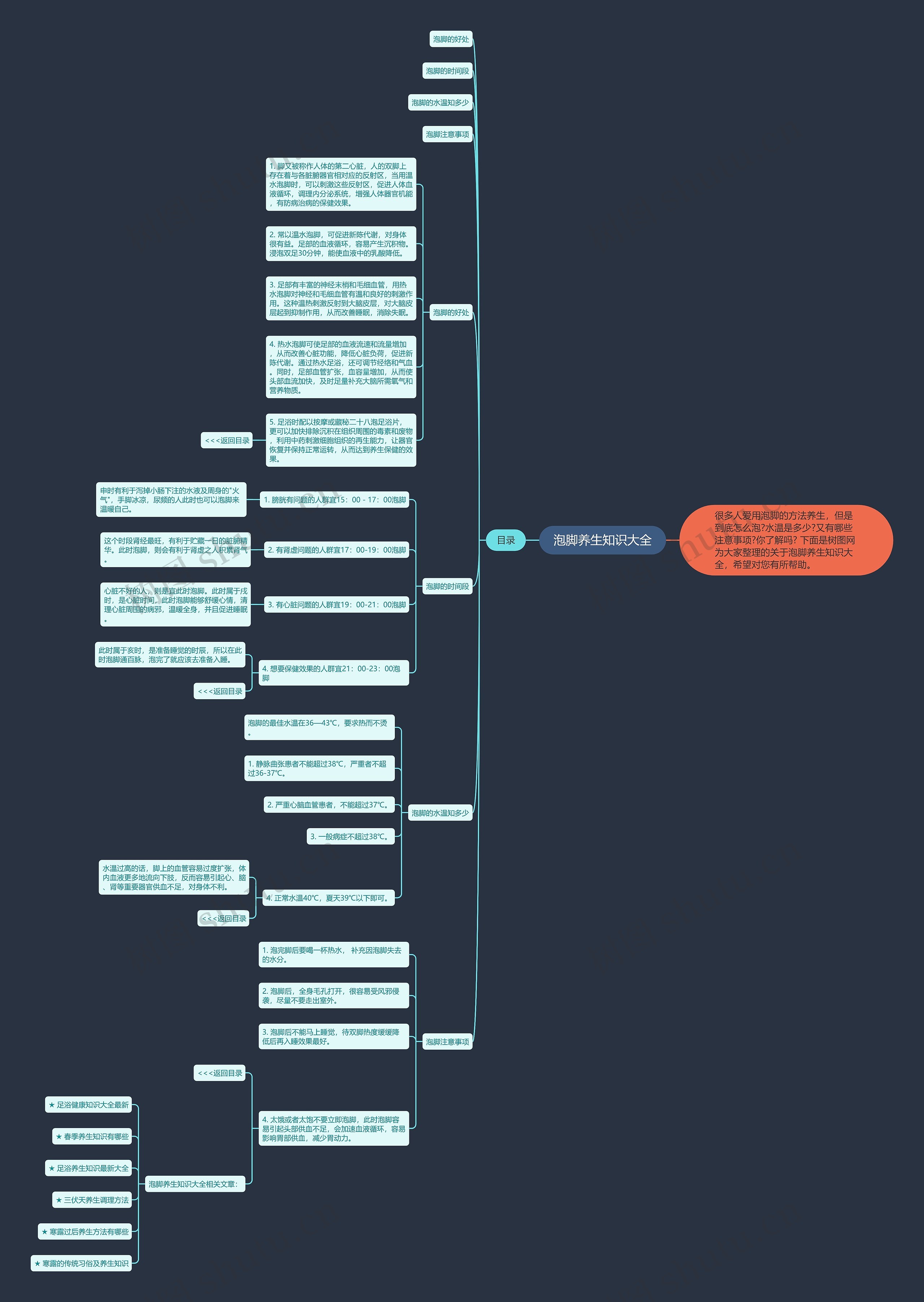 泡脚养生知识大全思维导图