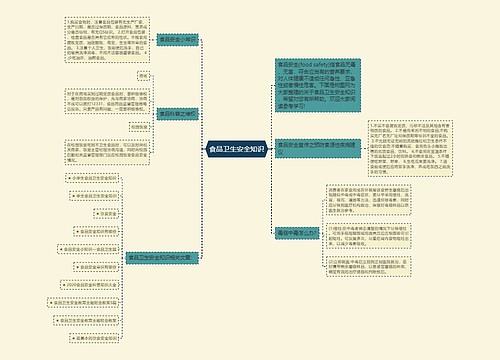 食品卫生安全知识