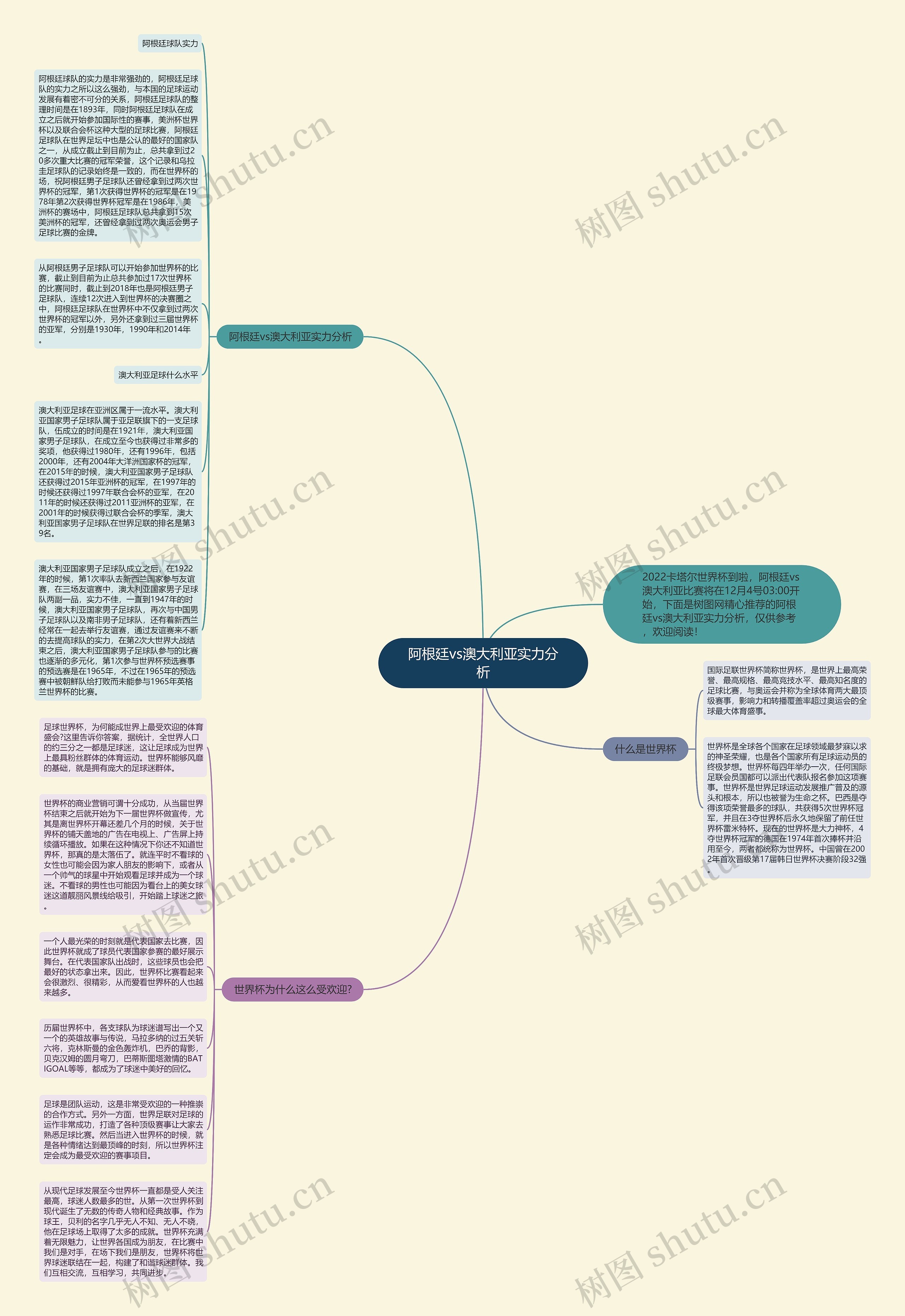 阿根廷vs澳大利亚实力分析思维导图