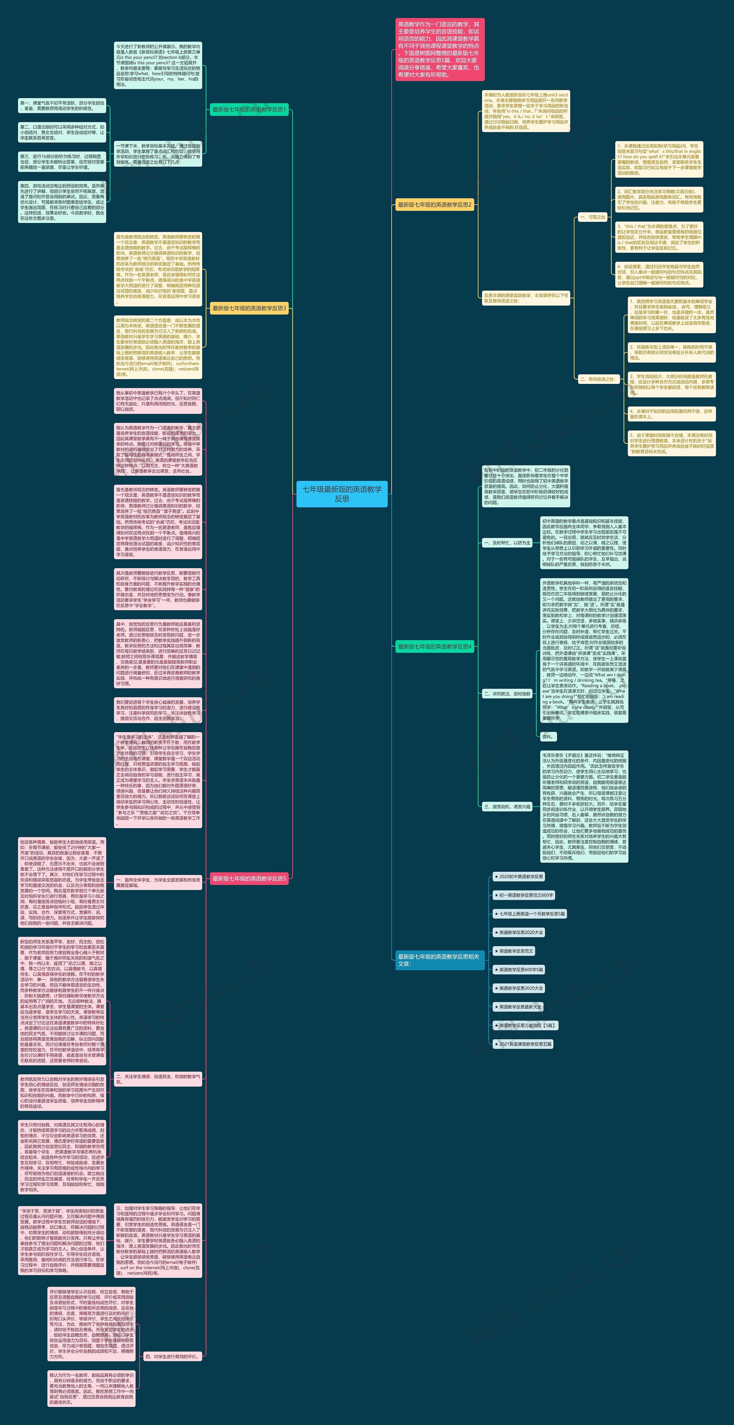 七年级最新版的英语教学反思思维导图