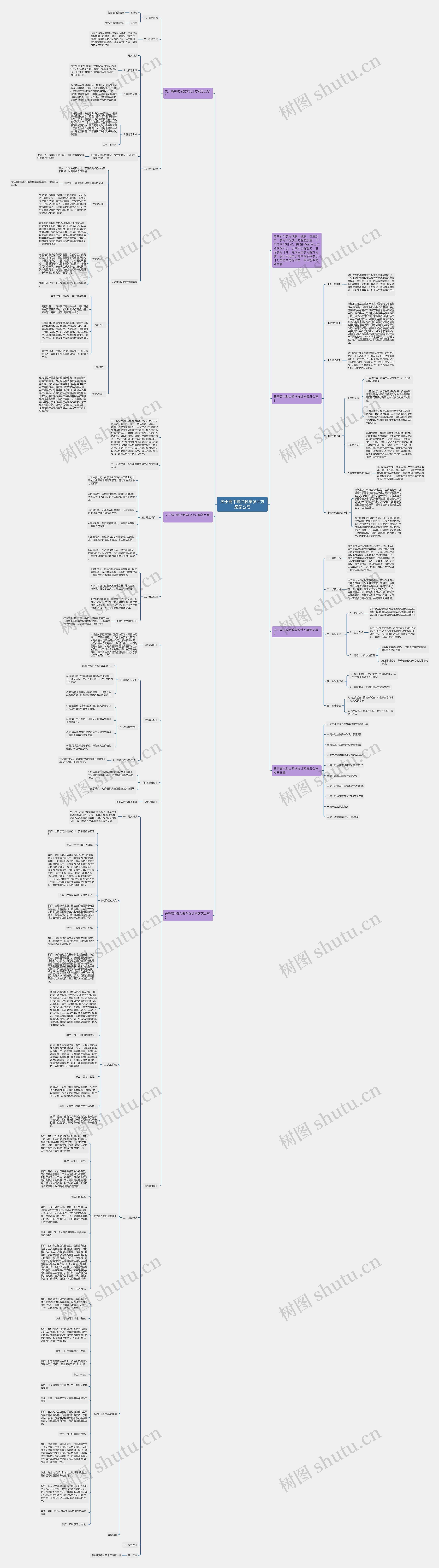 关于高中政治教学设计方案怎么写思维导图