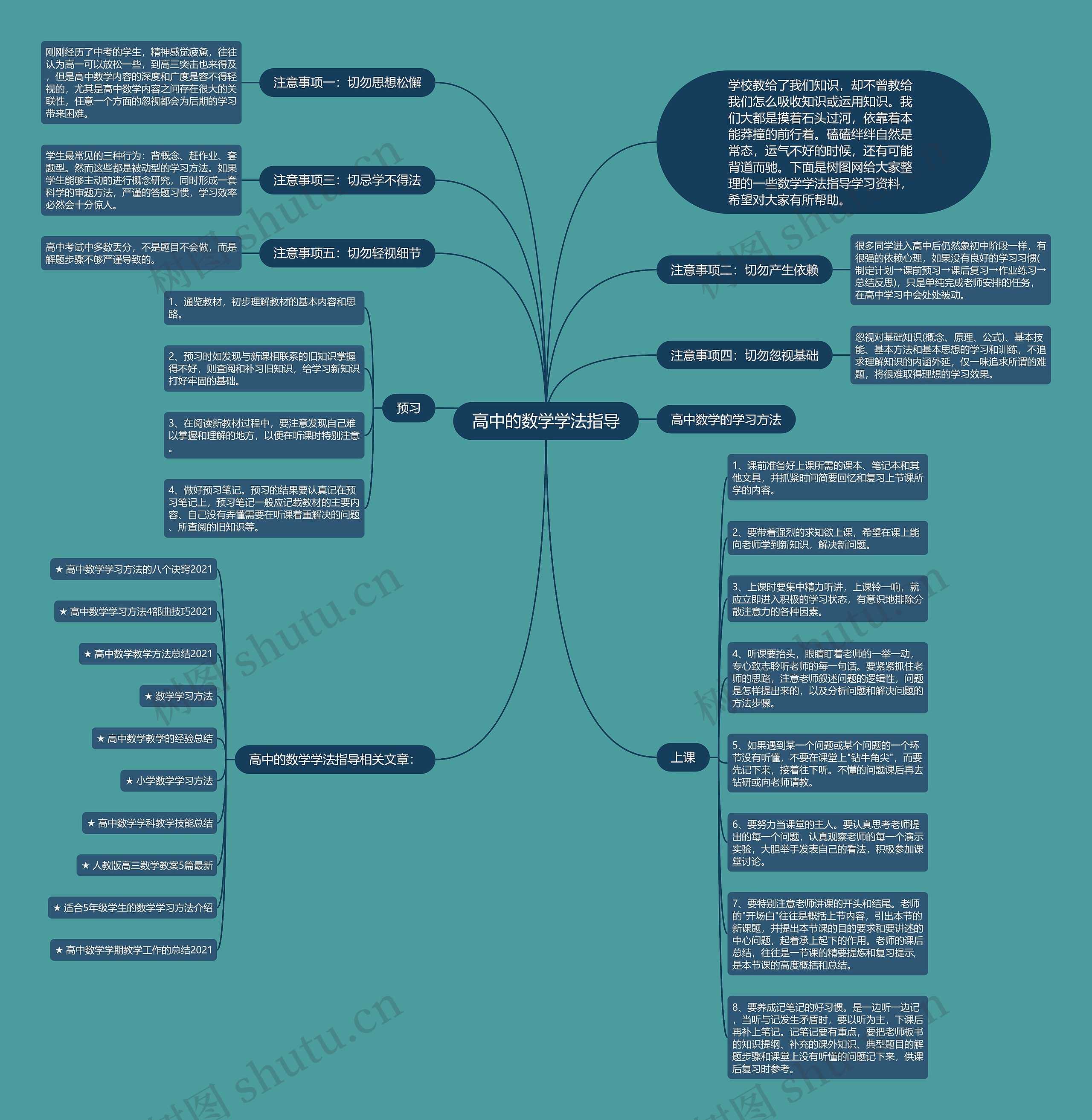 高中的数学学法指导思维导图