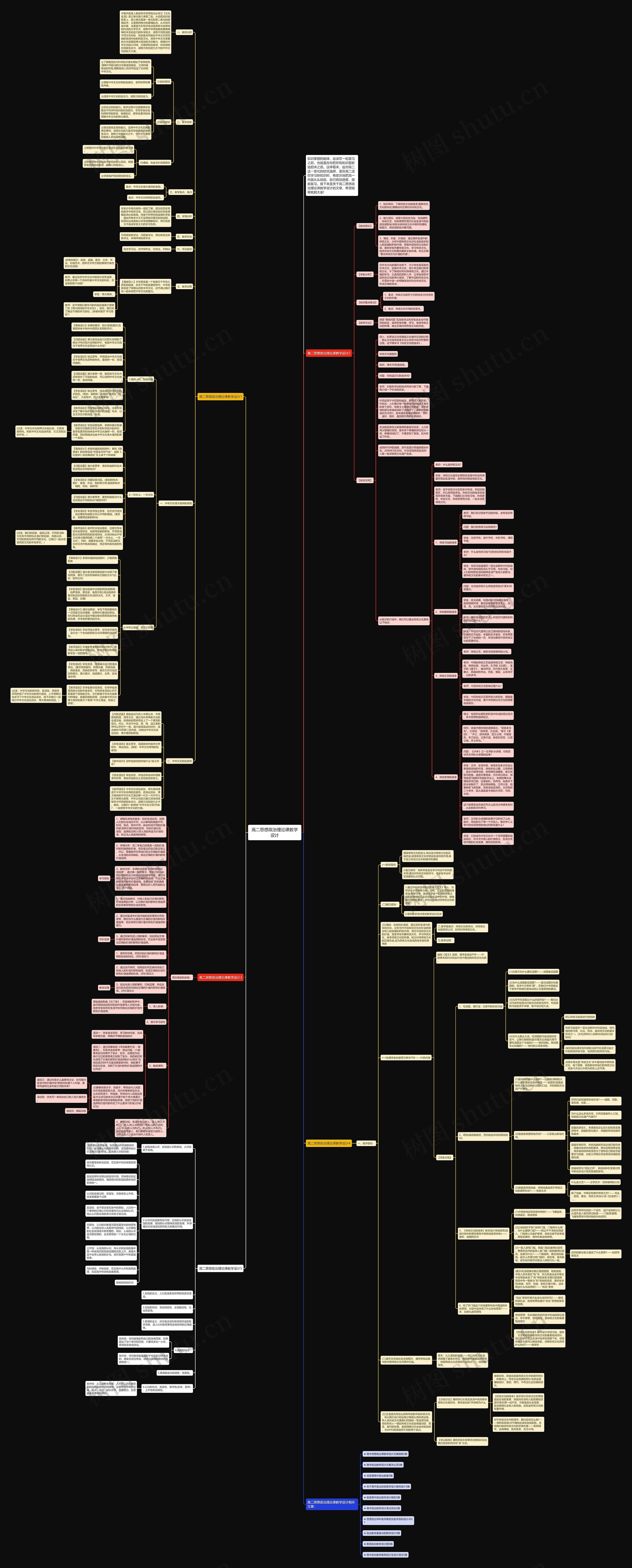 高二思想政治理论课教学设计思维导图