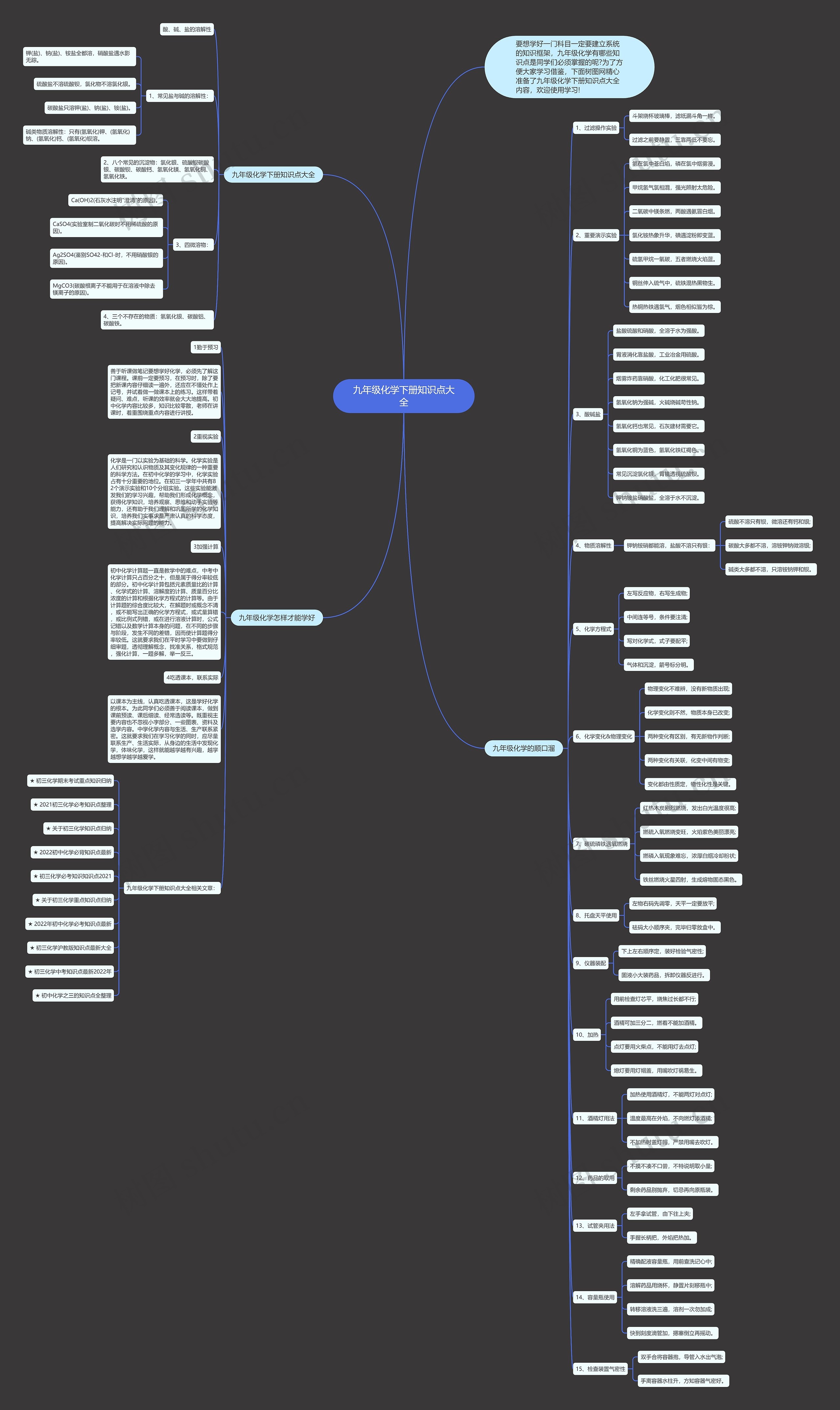 九年级化学下册知识点大全思维导图