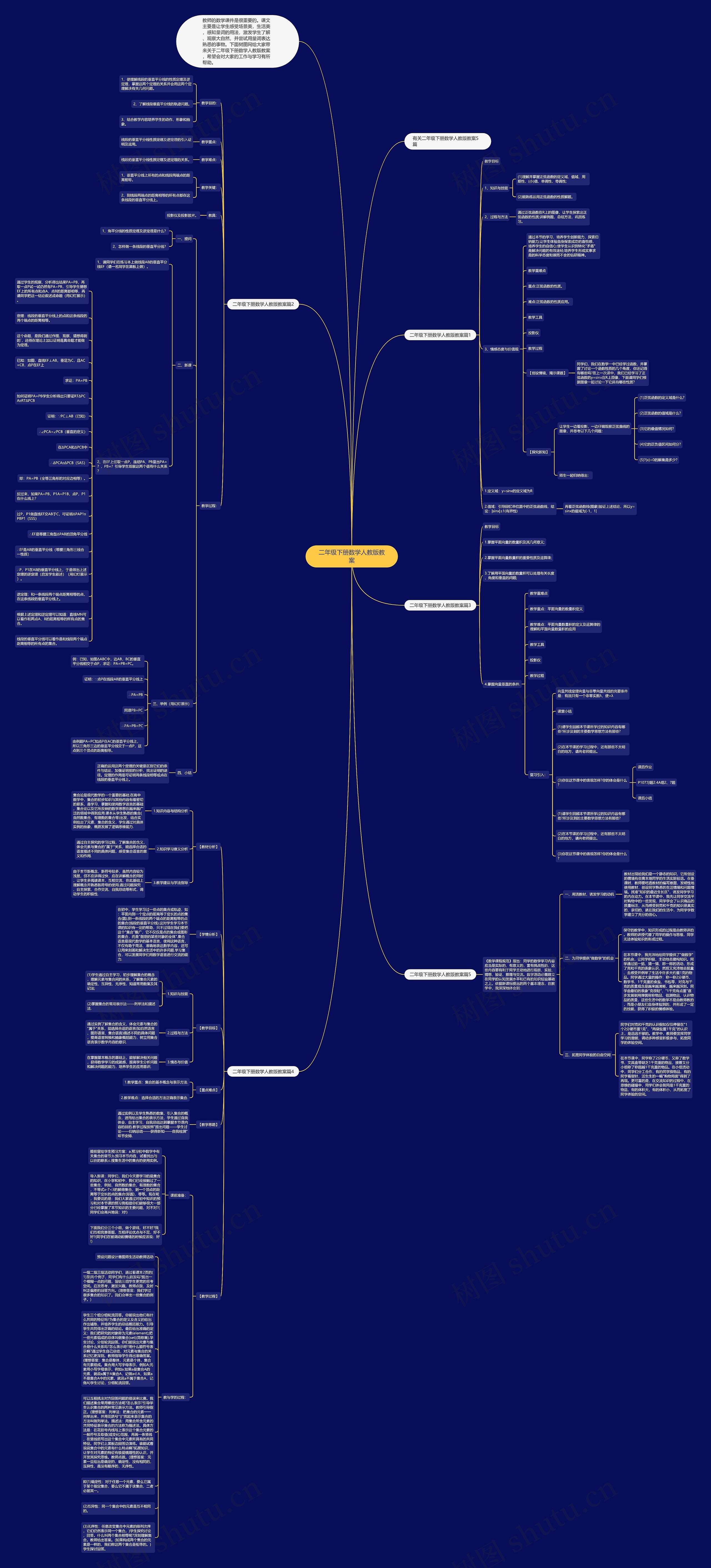 二年级下册数学人教版教案思维导图