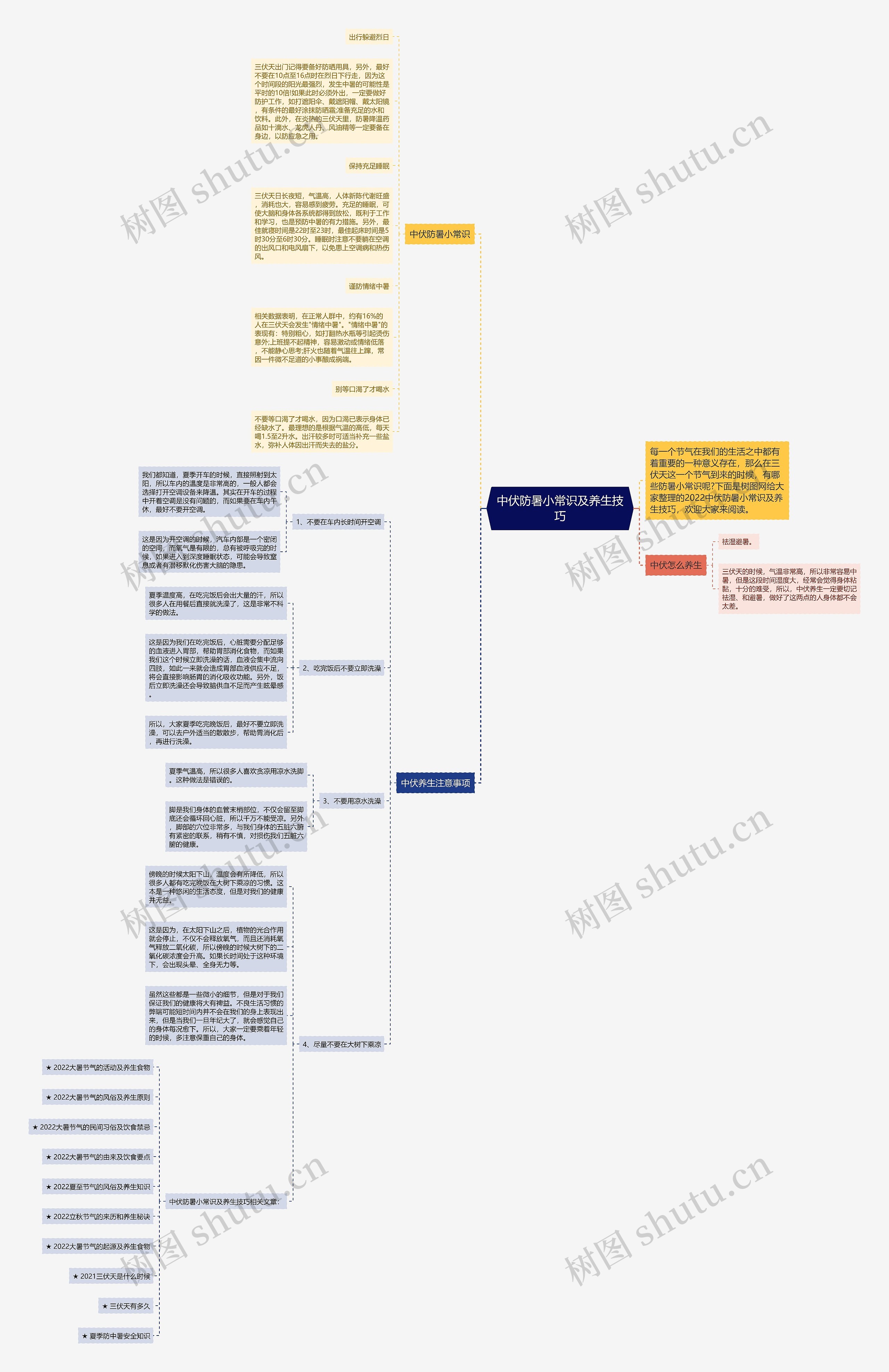 中伏防暑小常识及养生技巧思维导图