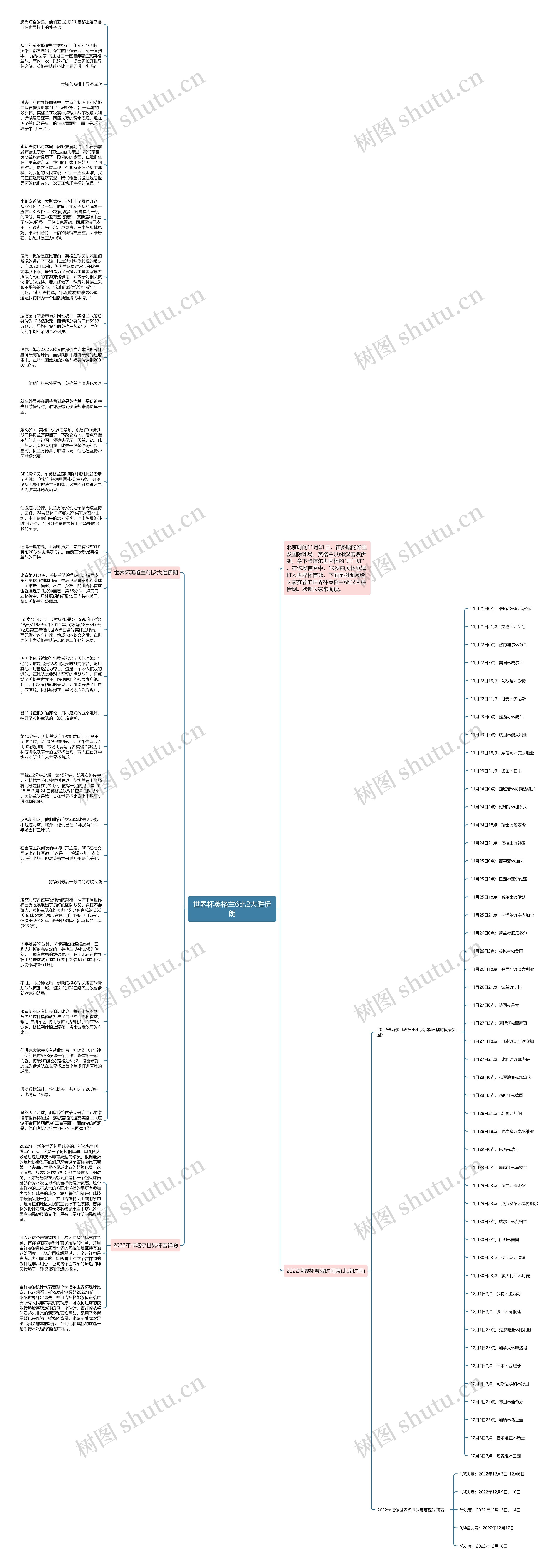世界杯英格兰6比2大胜伊朗思维导图高清图 世界杯英格兰6比2大胜伊朗思维导图