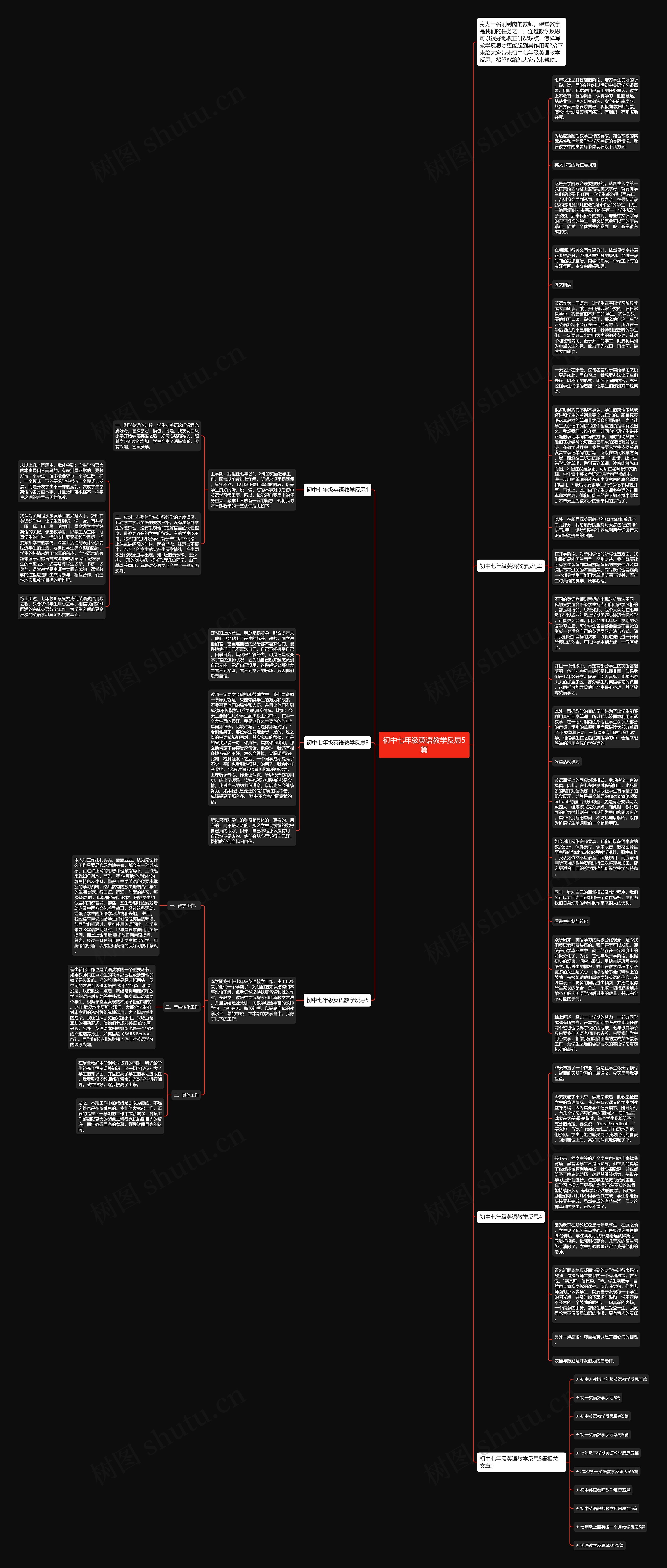 初中七年级英语教学反思5篇思维导图