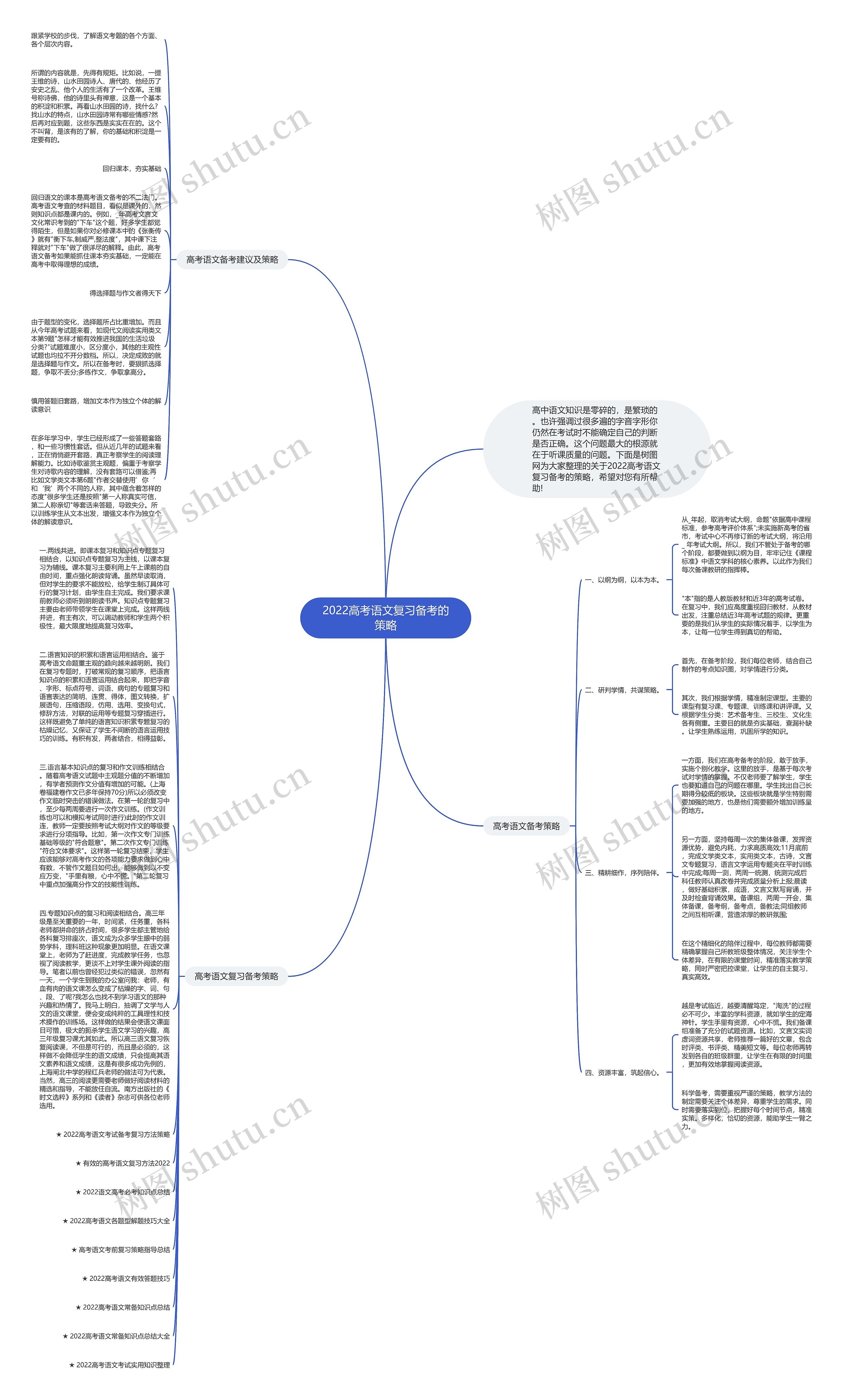 2022高考语文复习备考的策略思维导图