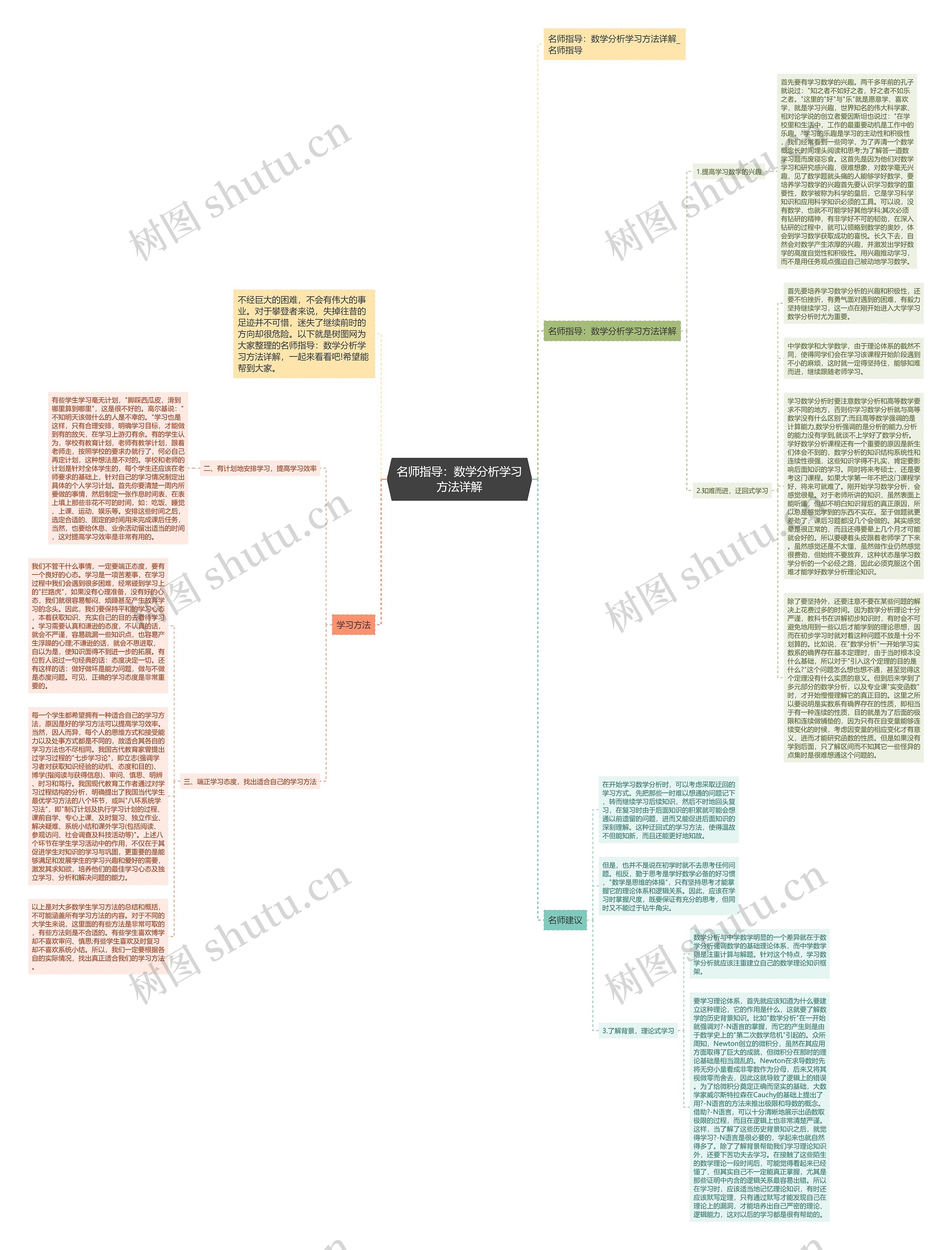 名师指导：数学分析学习方法详解思维导图