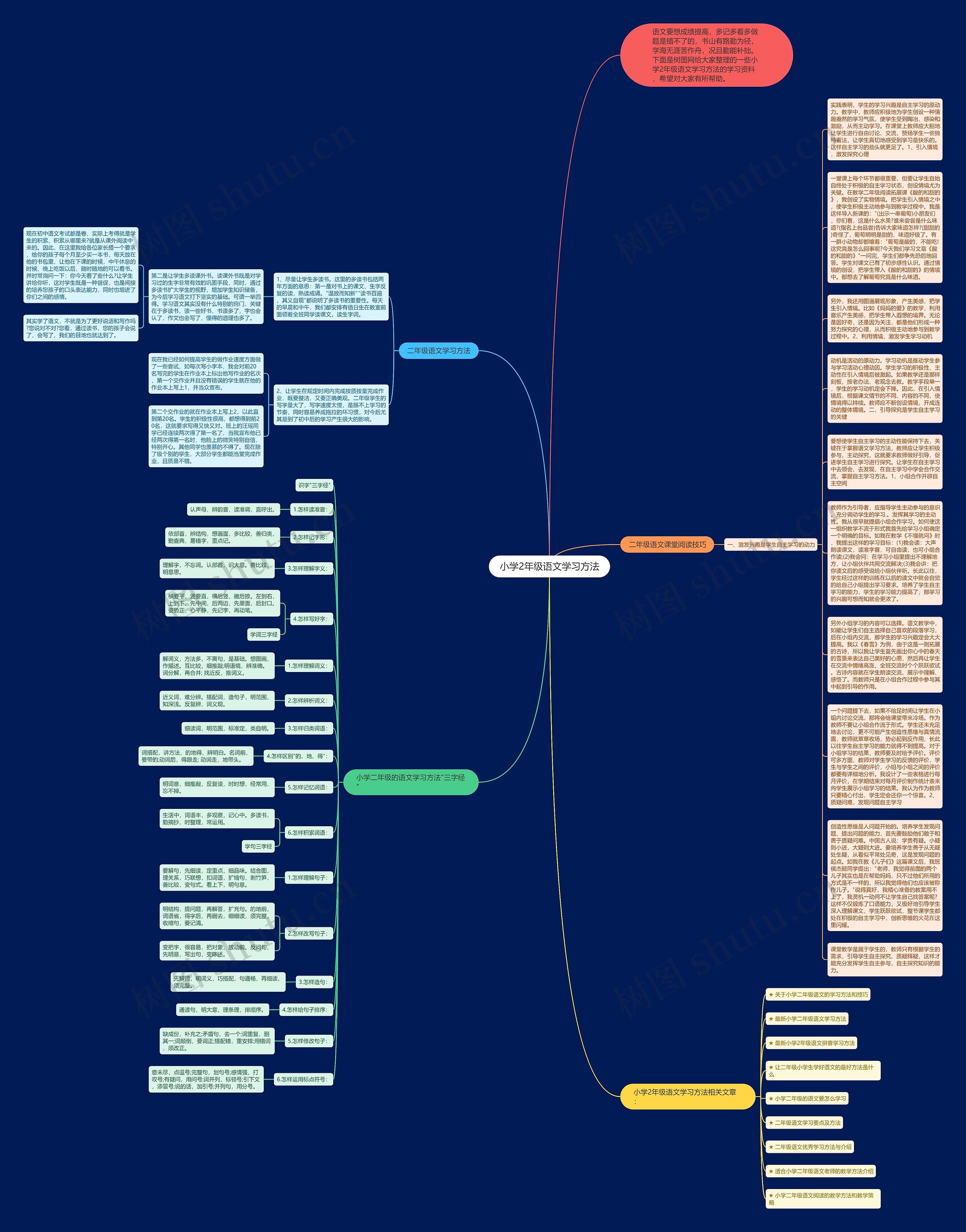 小学2年级语文学习方法