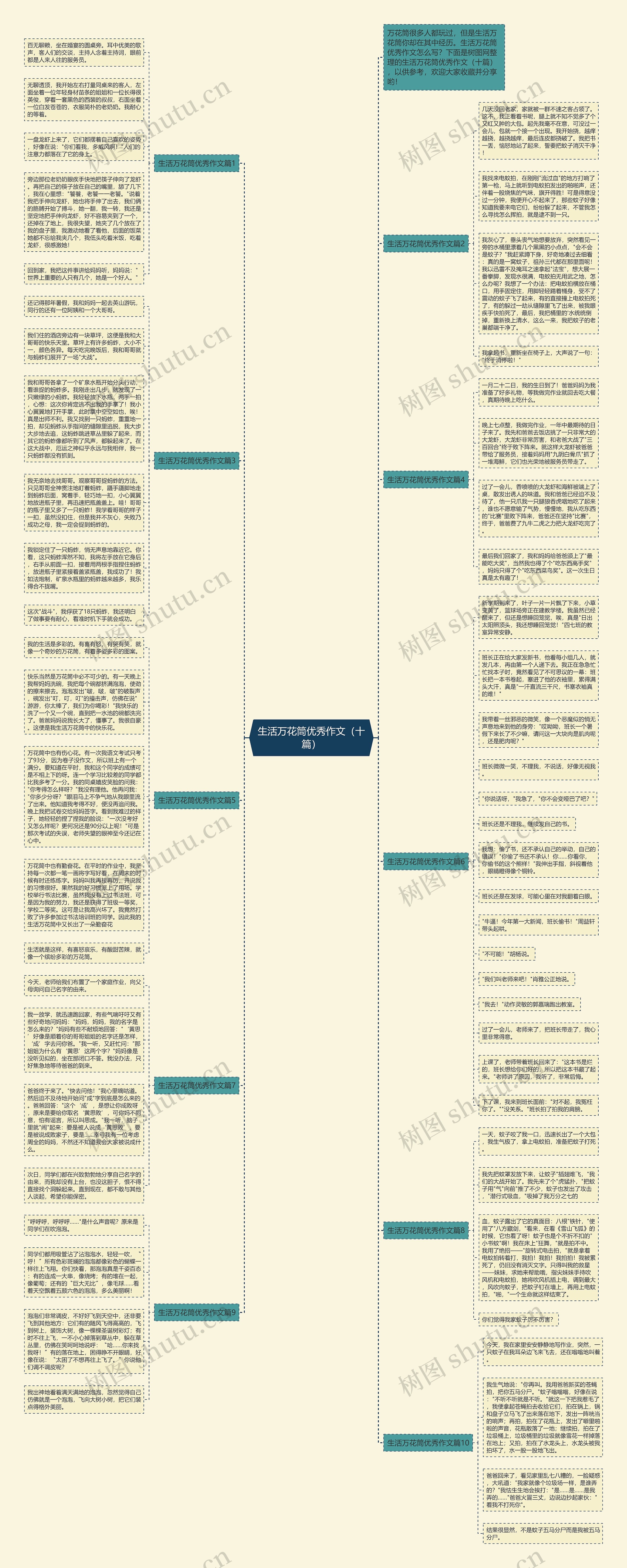 生活万花筒优秀作文（十篇）思维导图