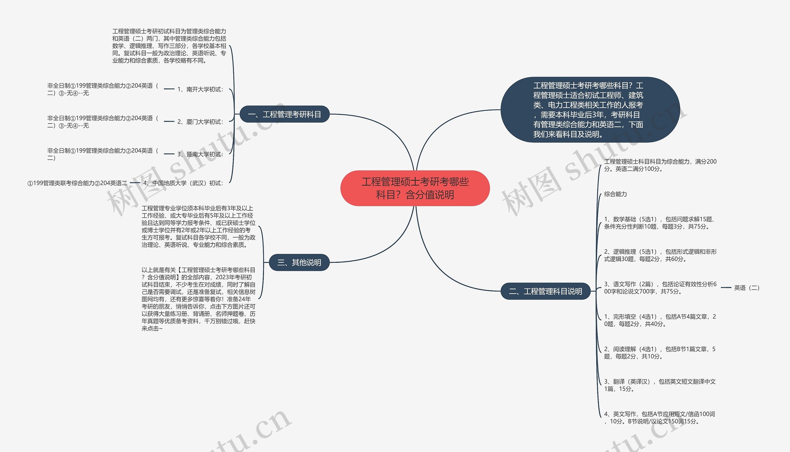 工程管理硕士考研考哪些科目？含分值说明