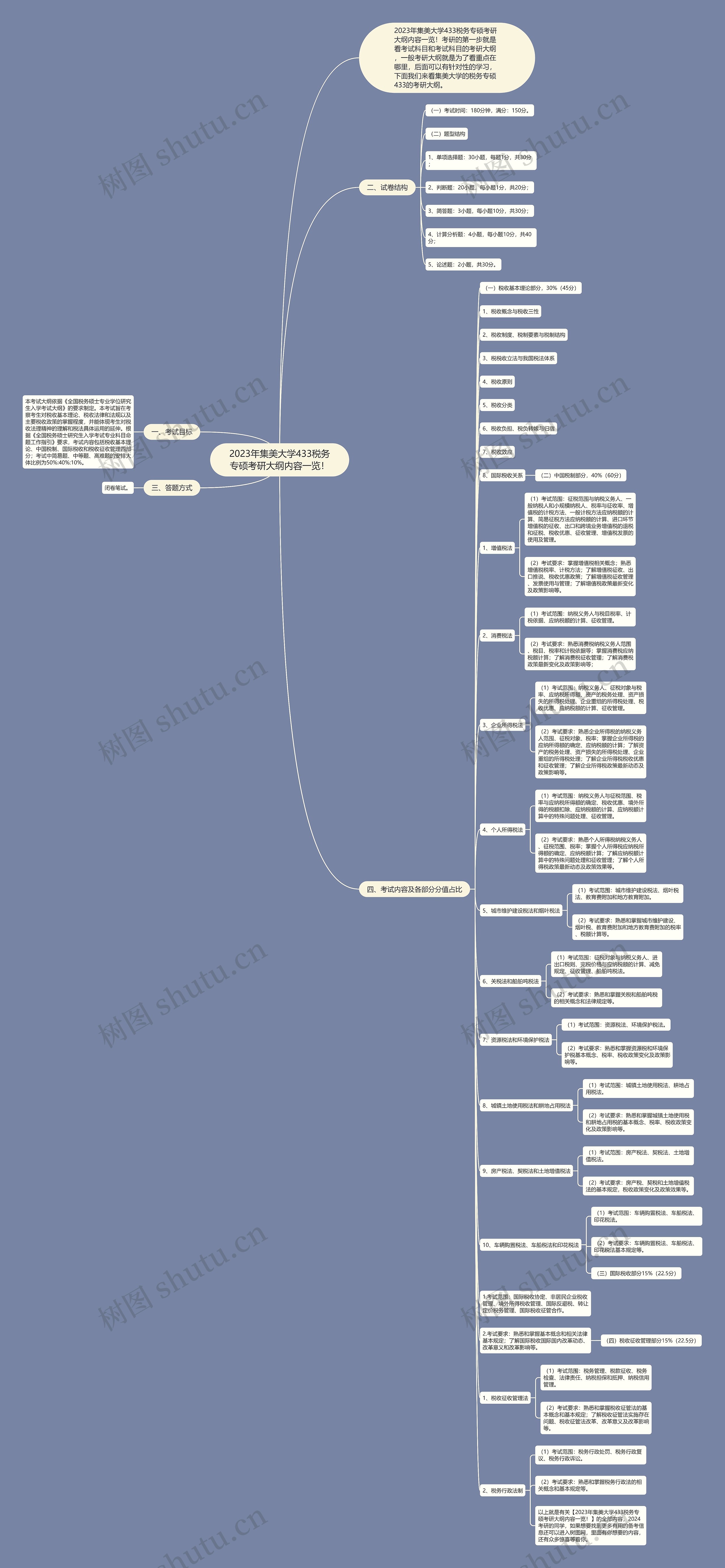 2023年集美大学433税务专硕考研大纲内容一览! 2023年集美大学433税务专硕考研大纲内容一览!