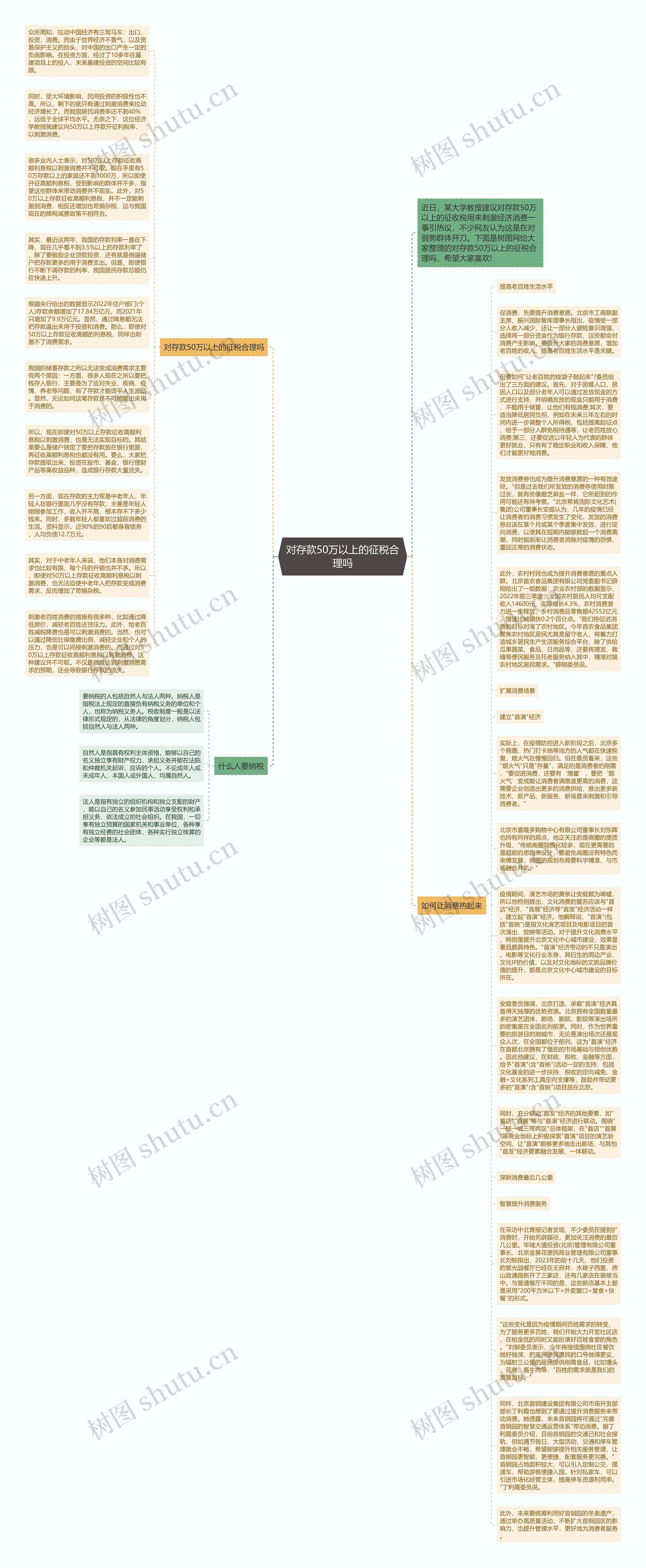 对存款50万以上的征税合理吗