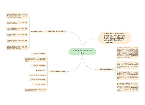 国考的考试科目及题型是什么