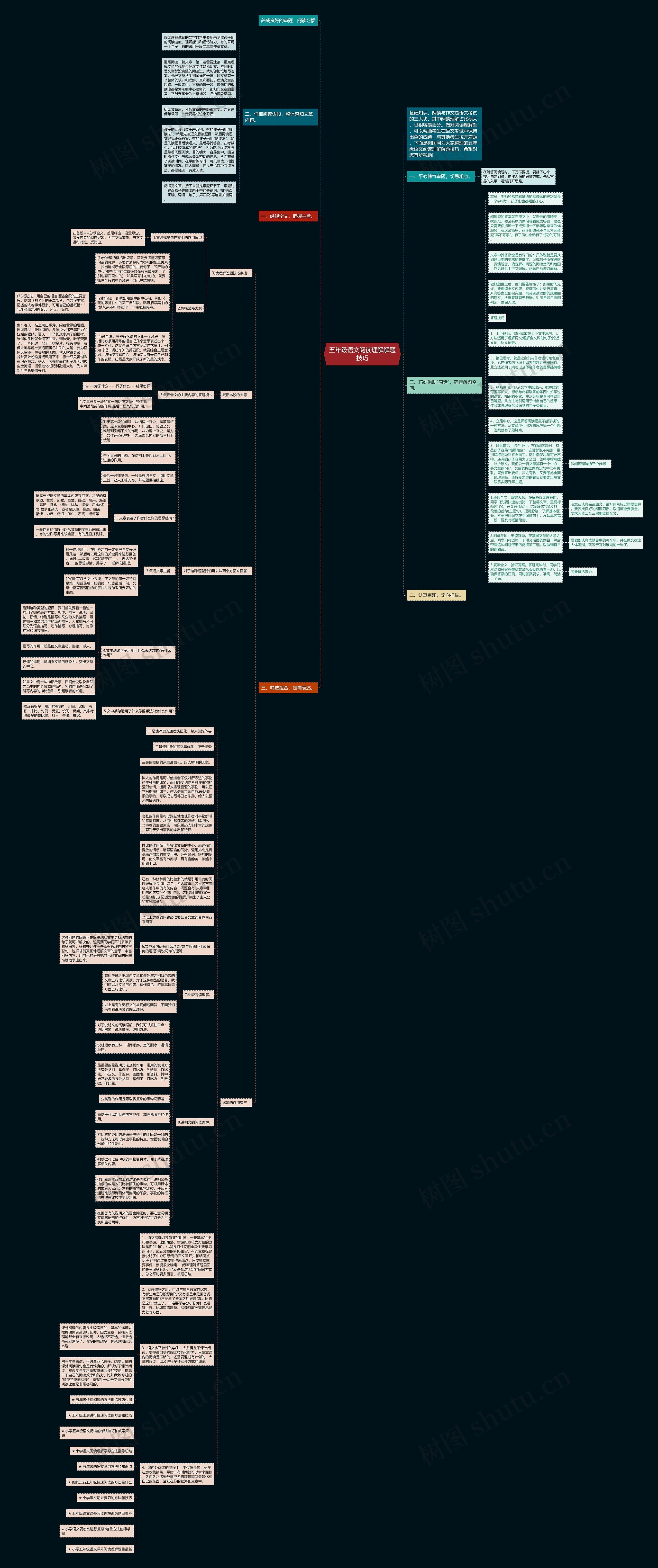 五年级语文阅读理解解题技巧思维导图