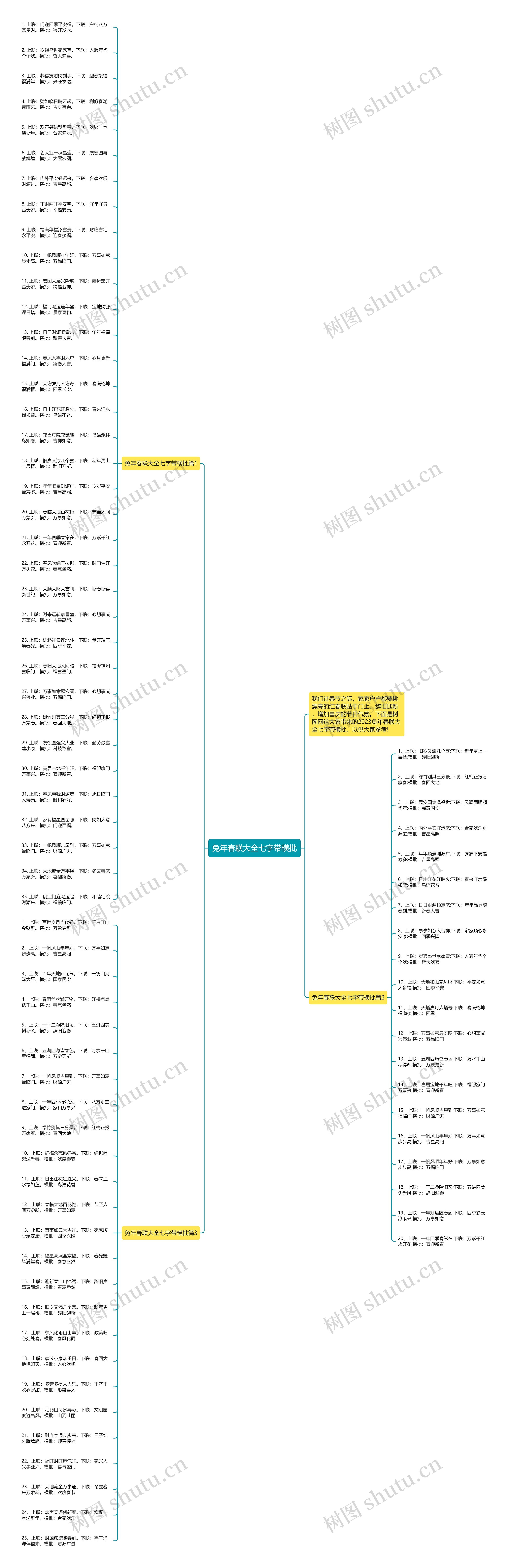 兔年春联大全七字带横批思维导图