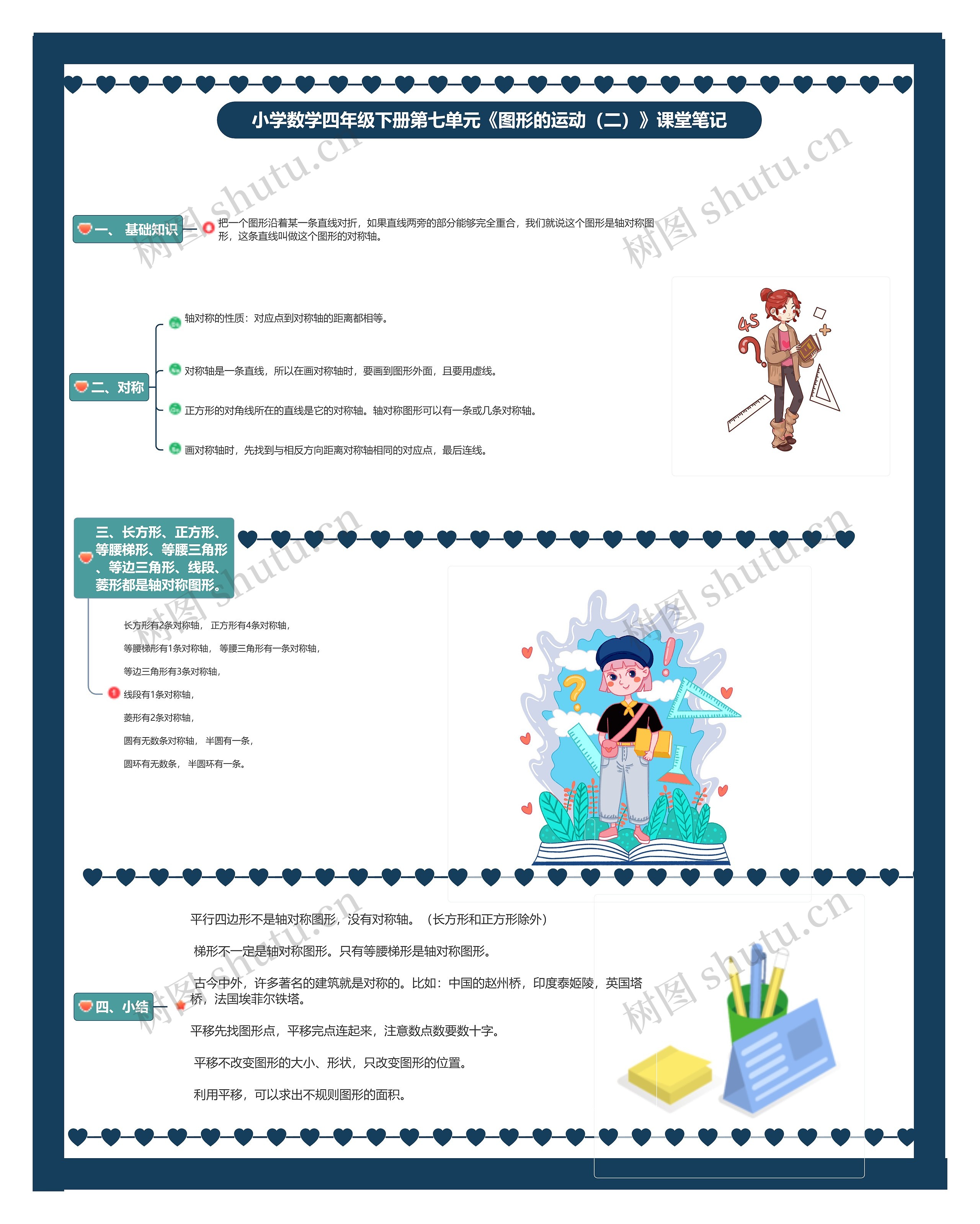 小学数学四年级下册第七单元《图形的运动(二)》课堂笔记思维导图高清图 小学数学四年级下册第七单元《图形的运动(二)》课堂笔记思维导图