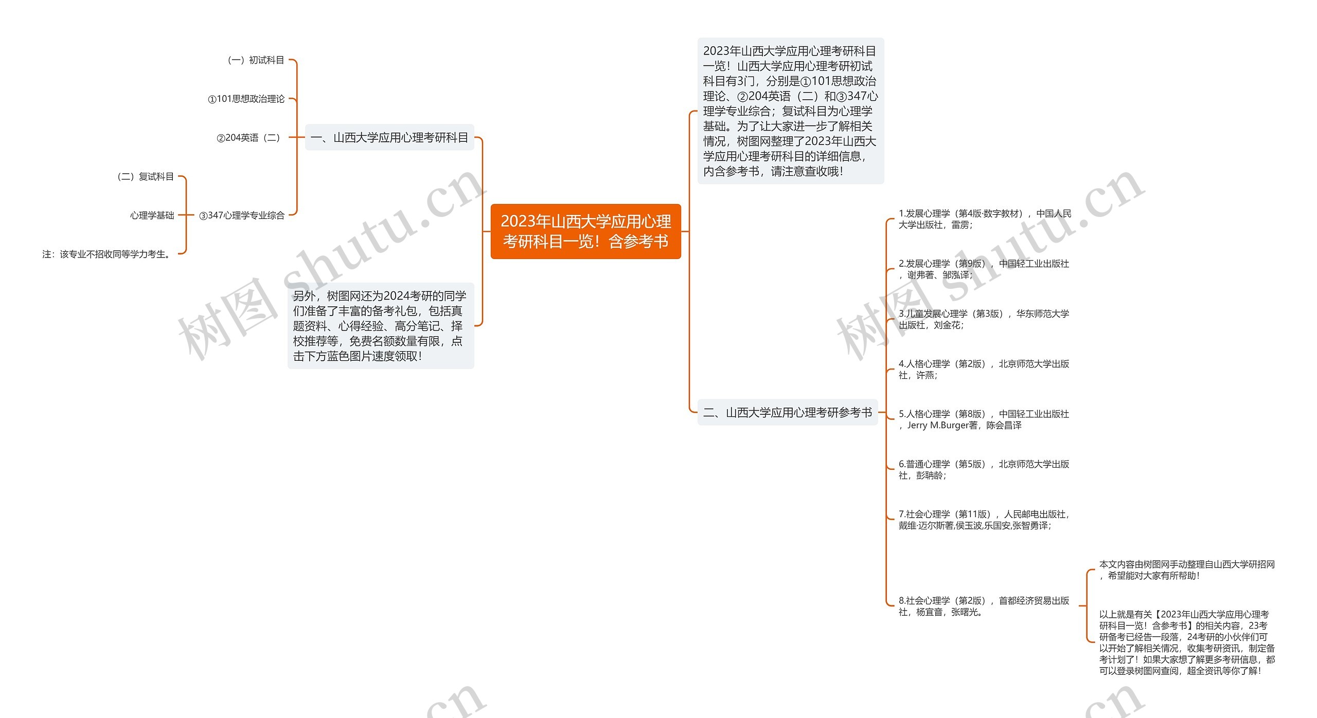 2023年山西大学应用心理考研科目一览！含参考书思维导图