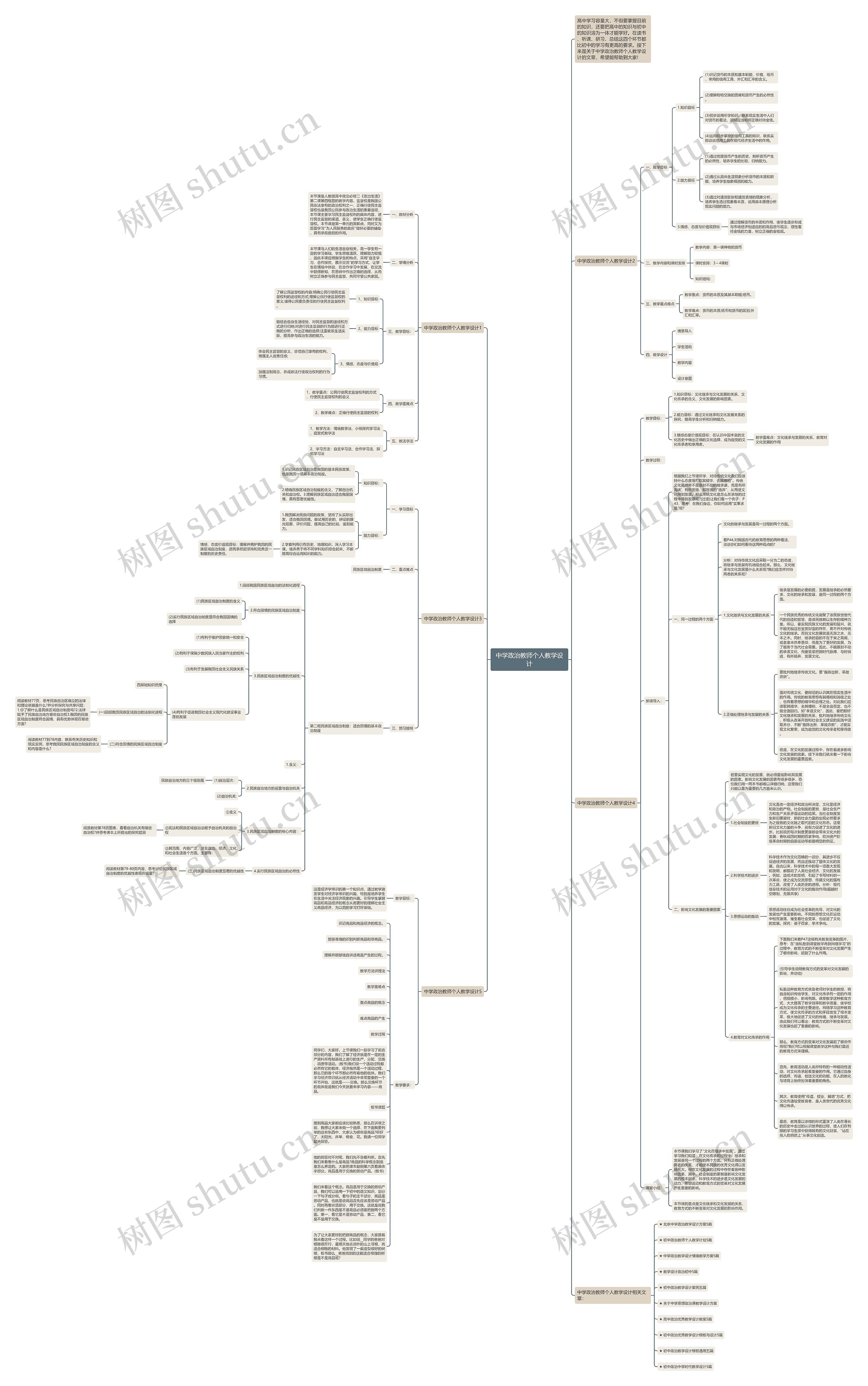 中学政治教师个人教学设计思维导图