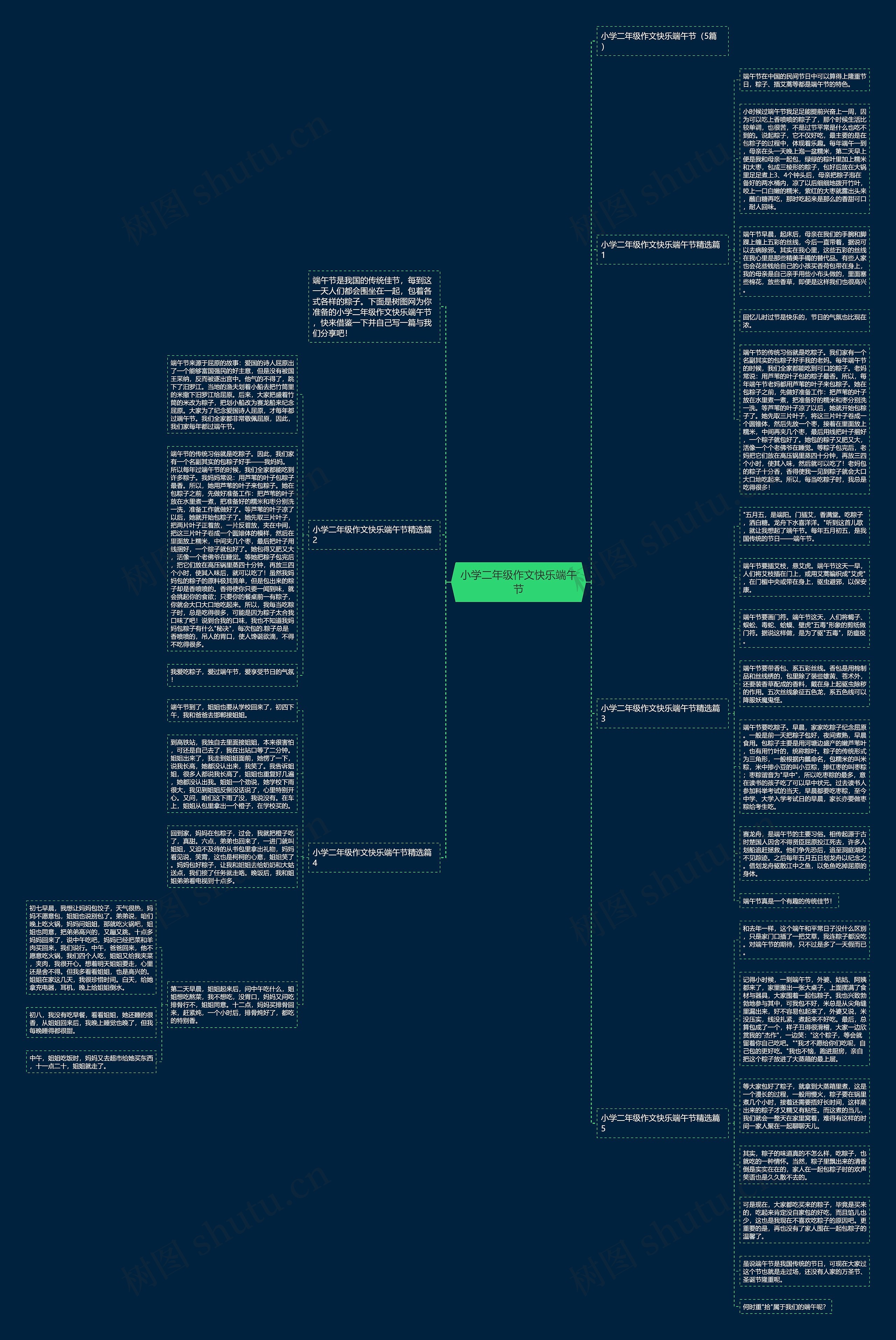 小学二年级作文快乐端午节思维导图
