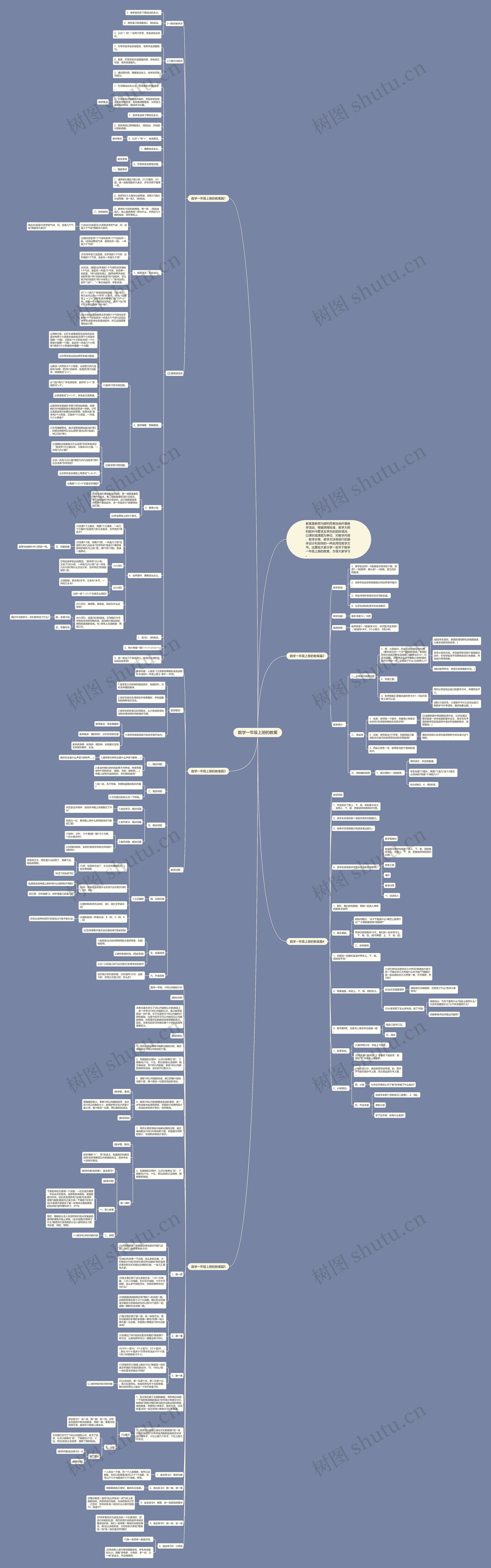 数学一年级上册的教案思维导图