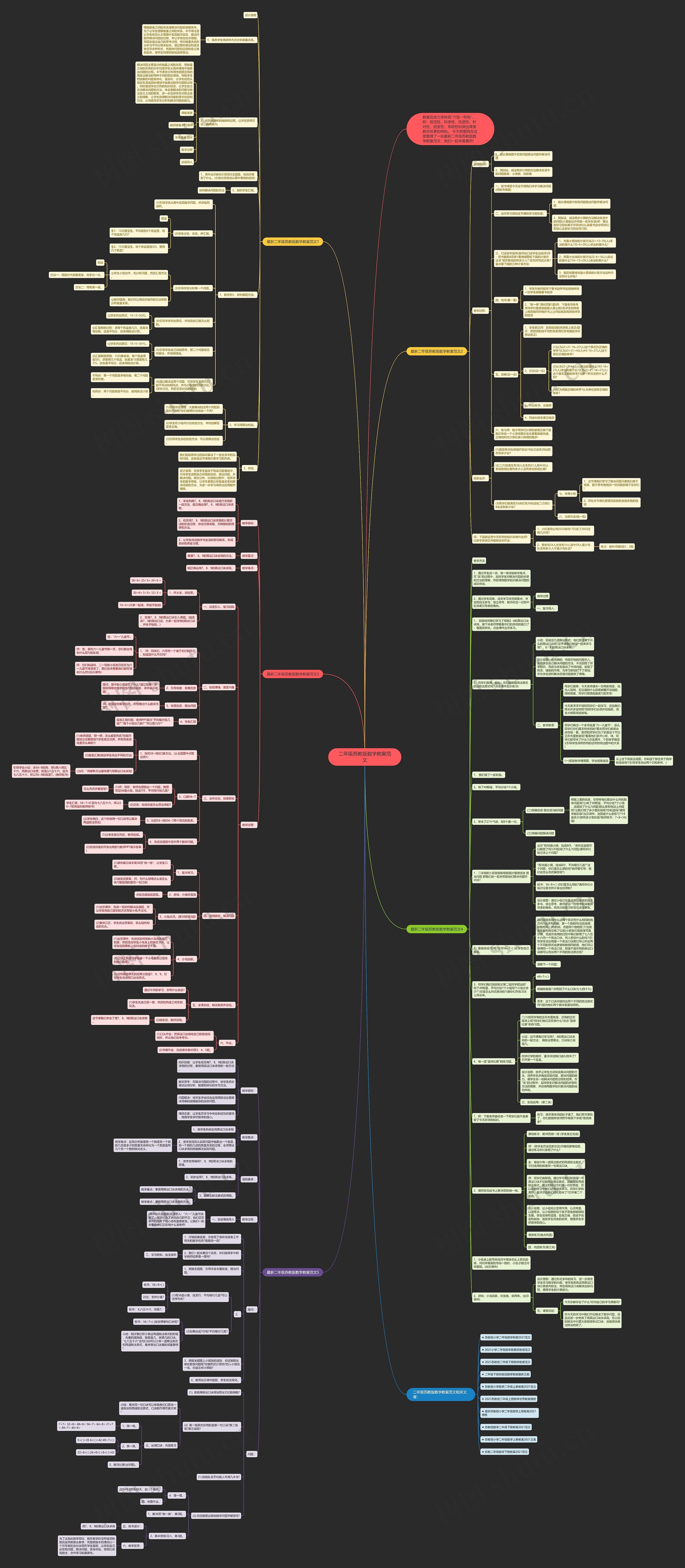 二年级苏教版数学教案范文思维导图