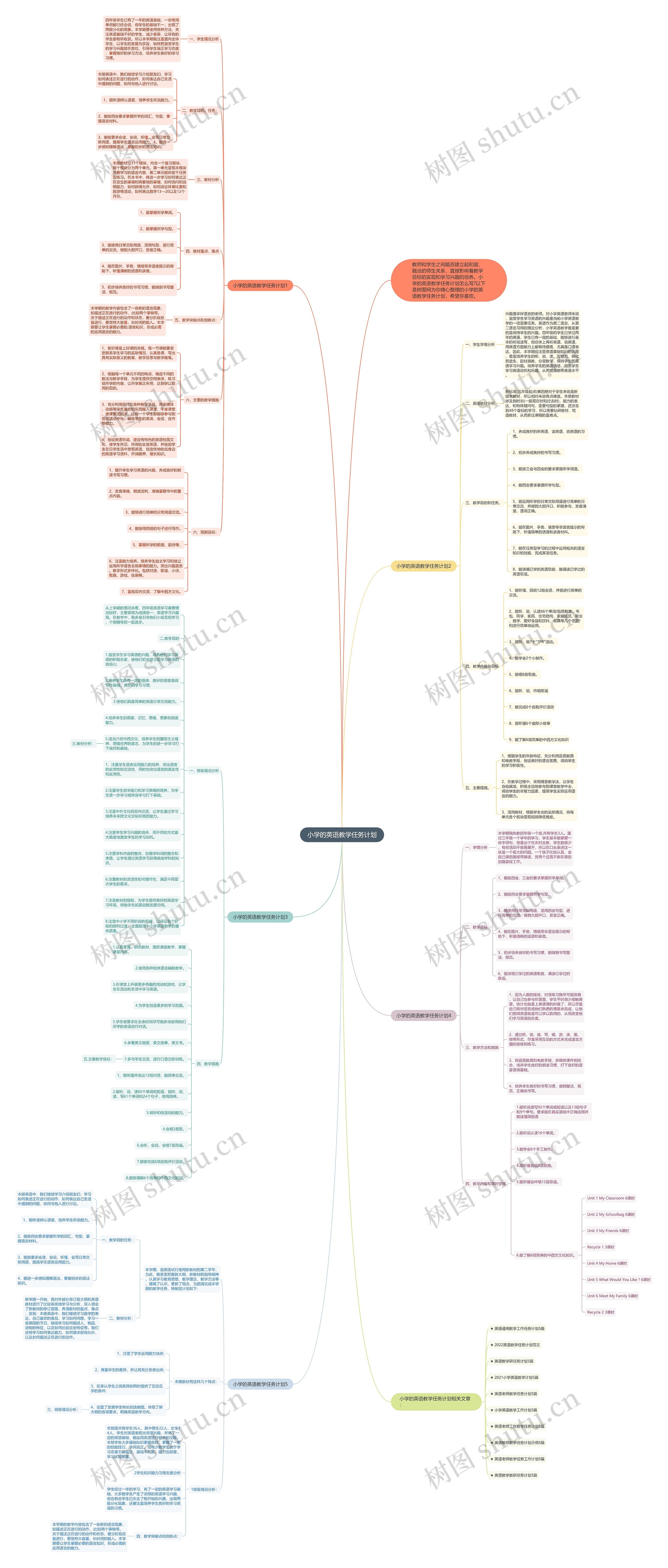 小学的英语教学任务计划思维导图高清图 小学的英语教学任务计划思维导图