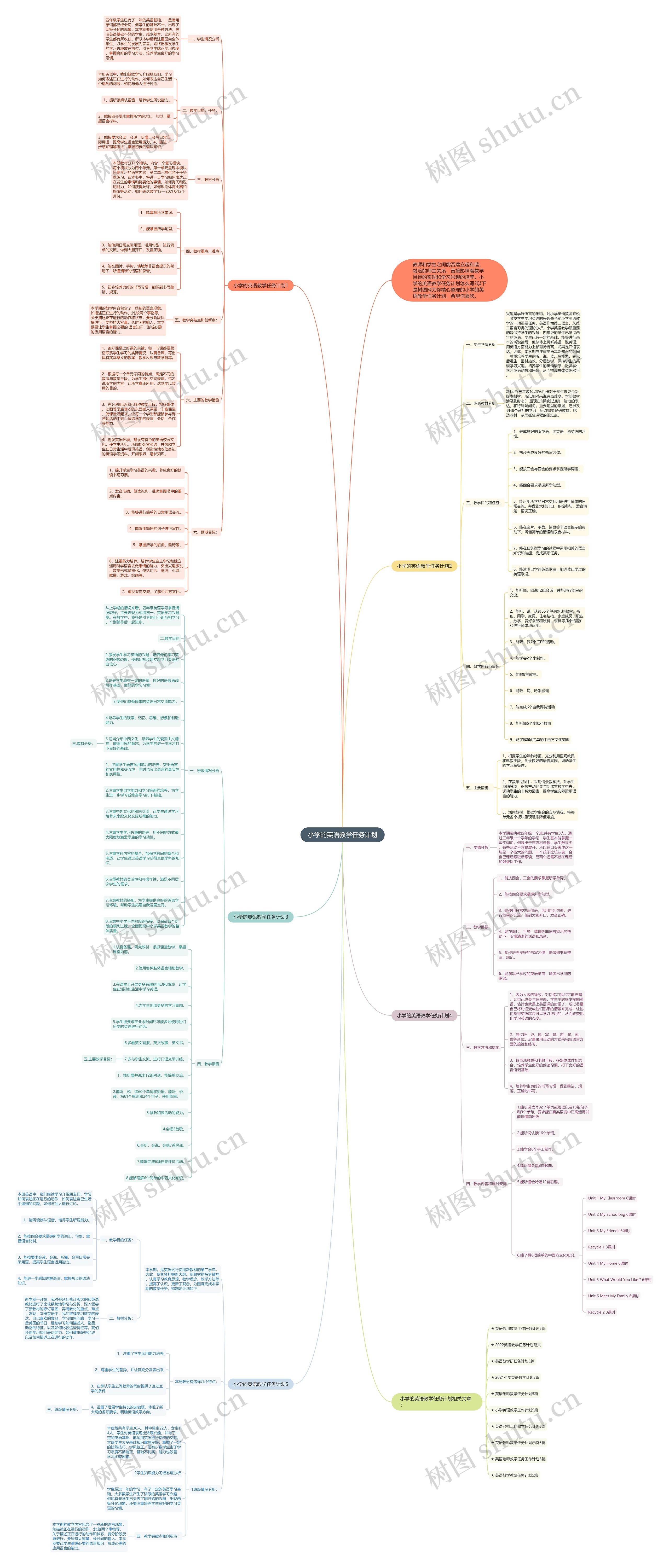 小学的英语教学任务计划思维导图
