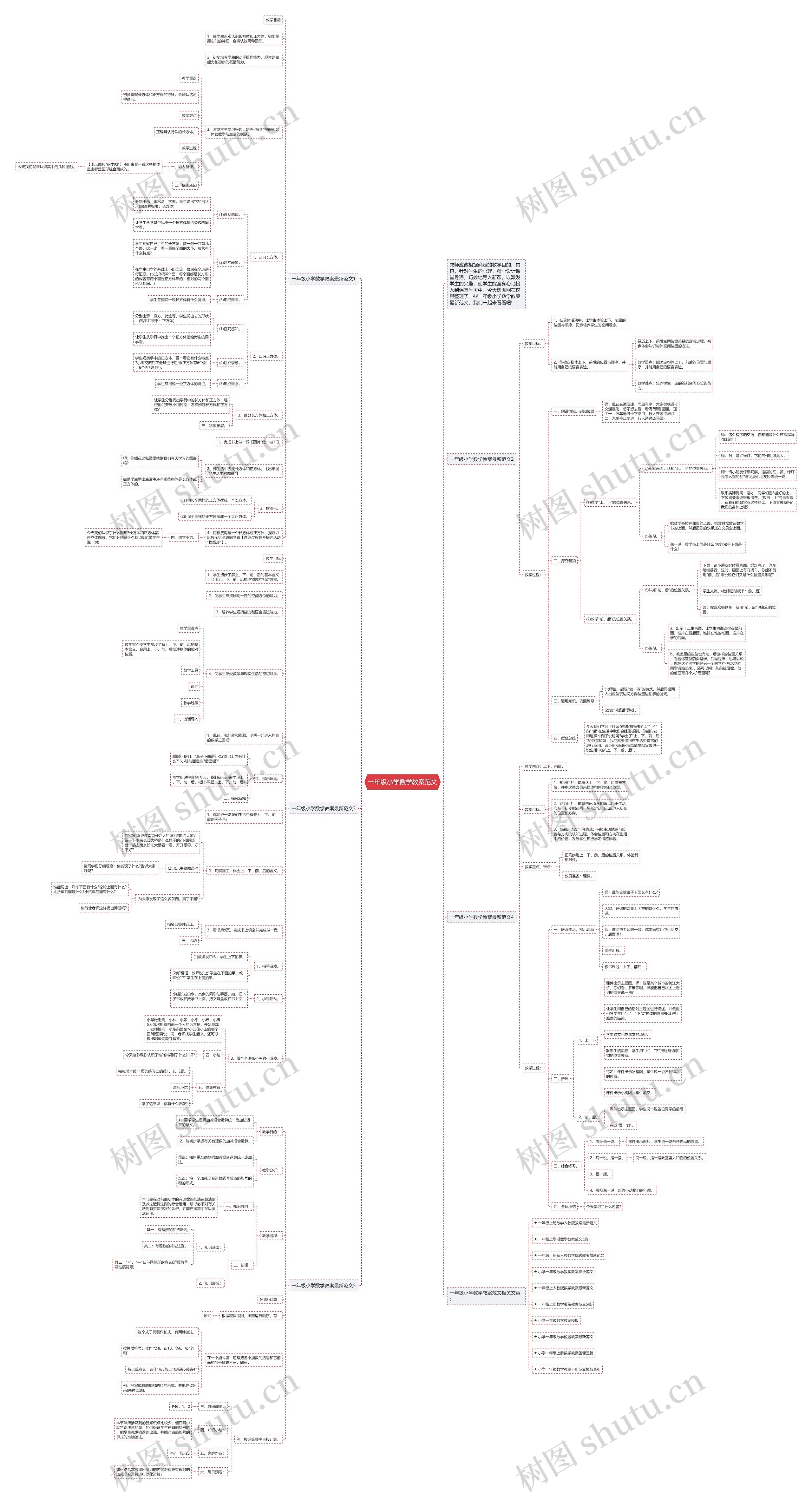 一年级小学数学教案范文思维导图