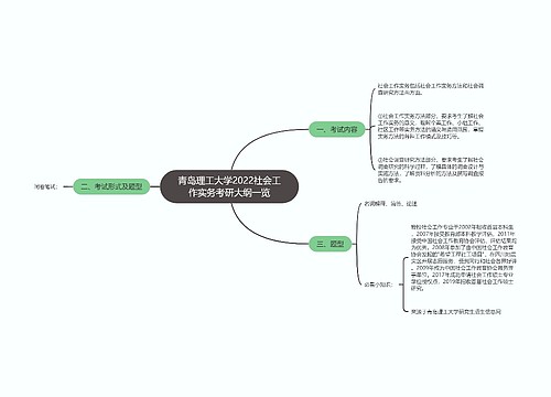 青岛理工大学2022社会工作实务考研大纲一览