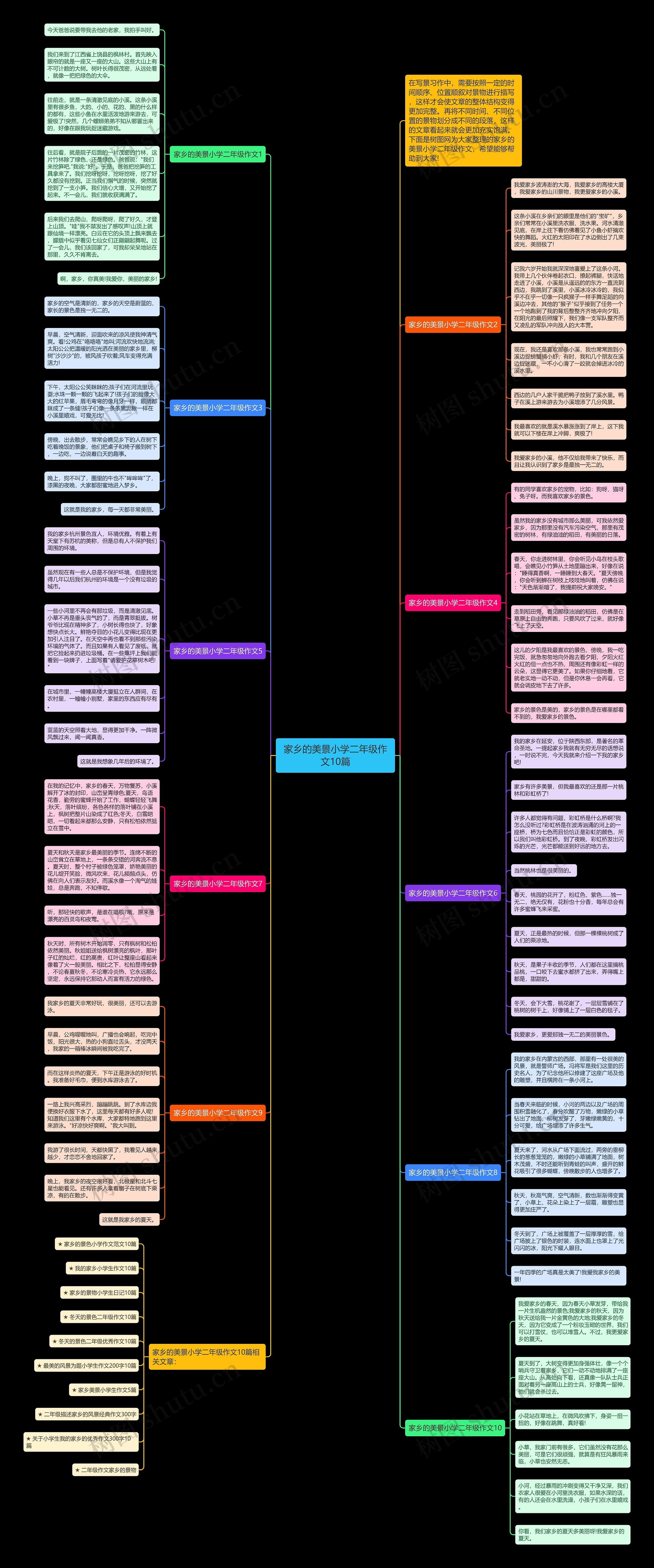 家乡的美景小学二年级作文10篇思维导图