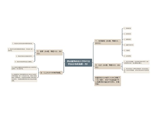 西安建筑科技大学841法学综合考研真题一览！
